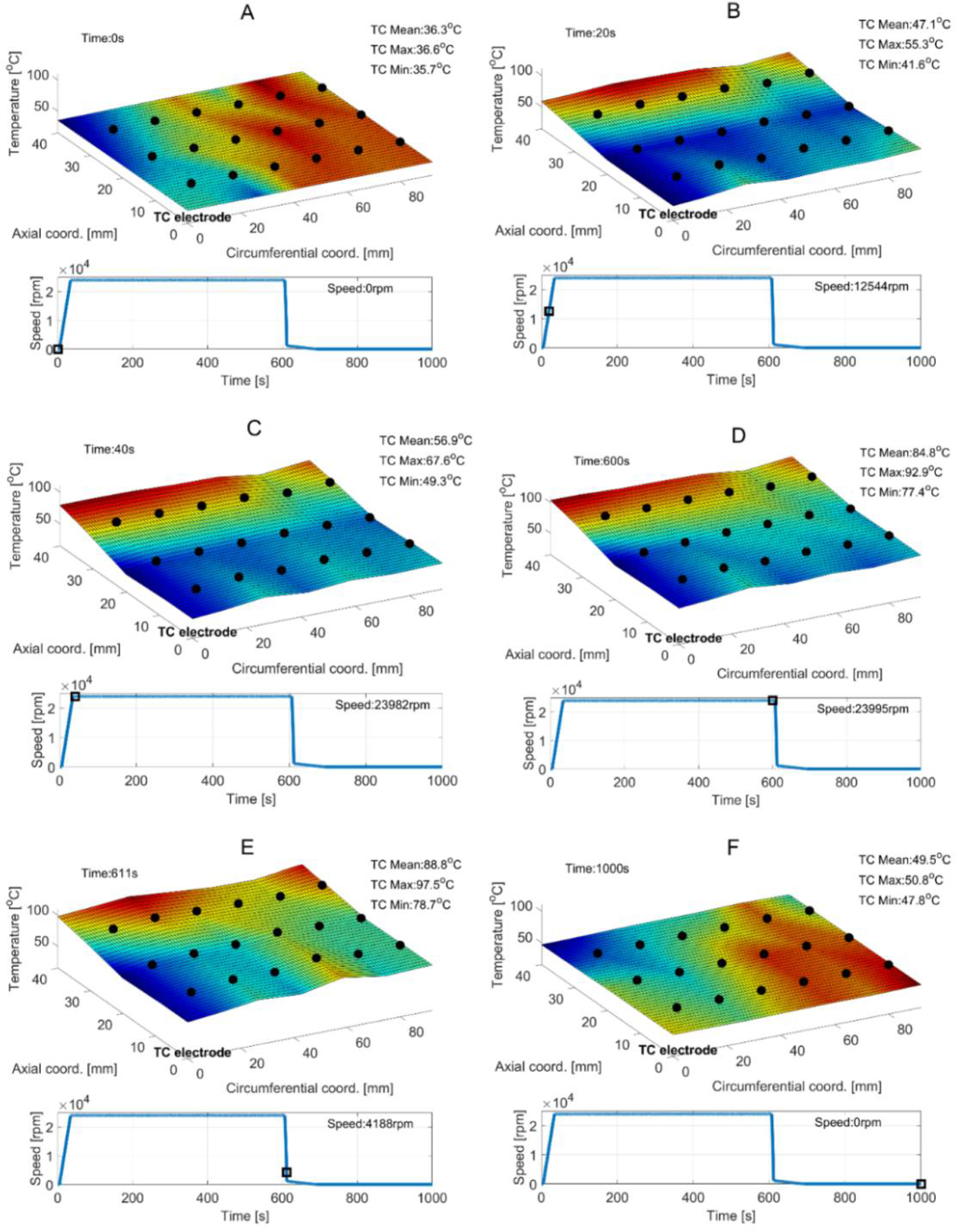 Sensors 22 05718 g012 550