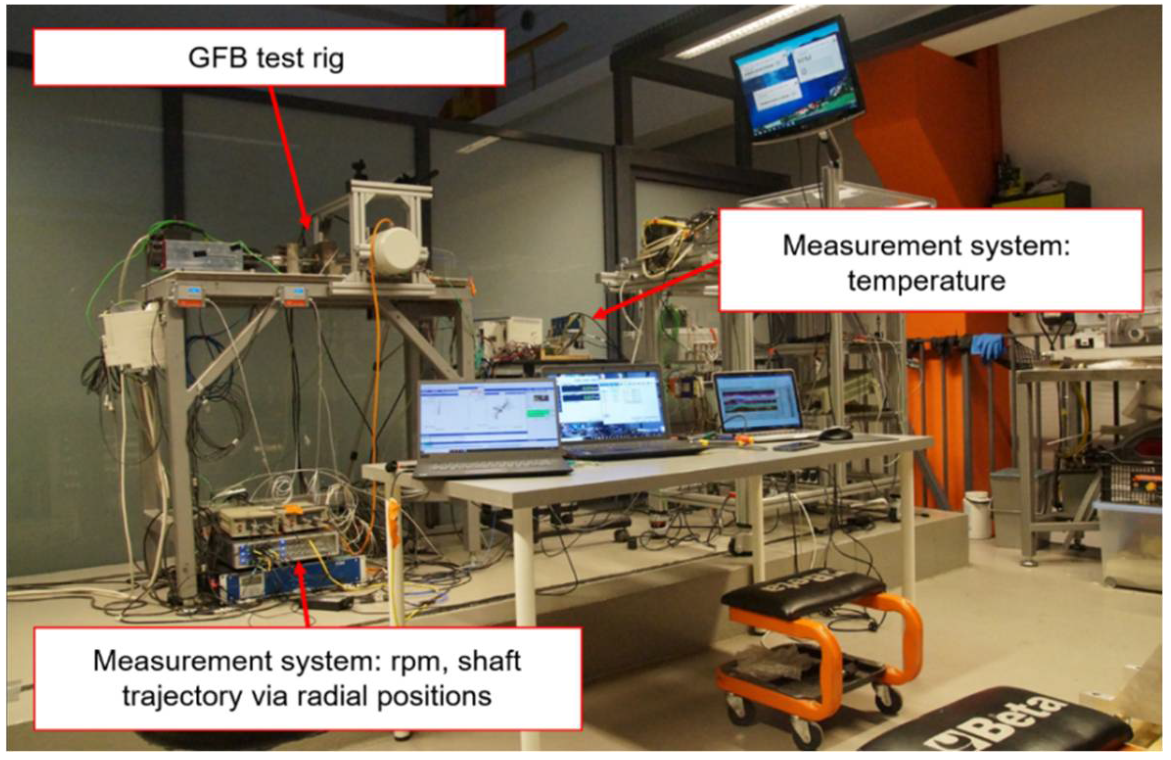 Sensors 22 05718 g014 550