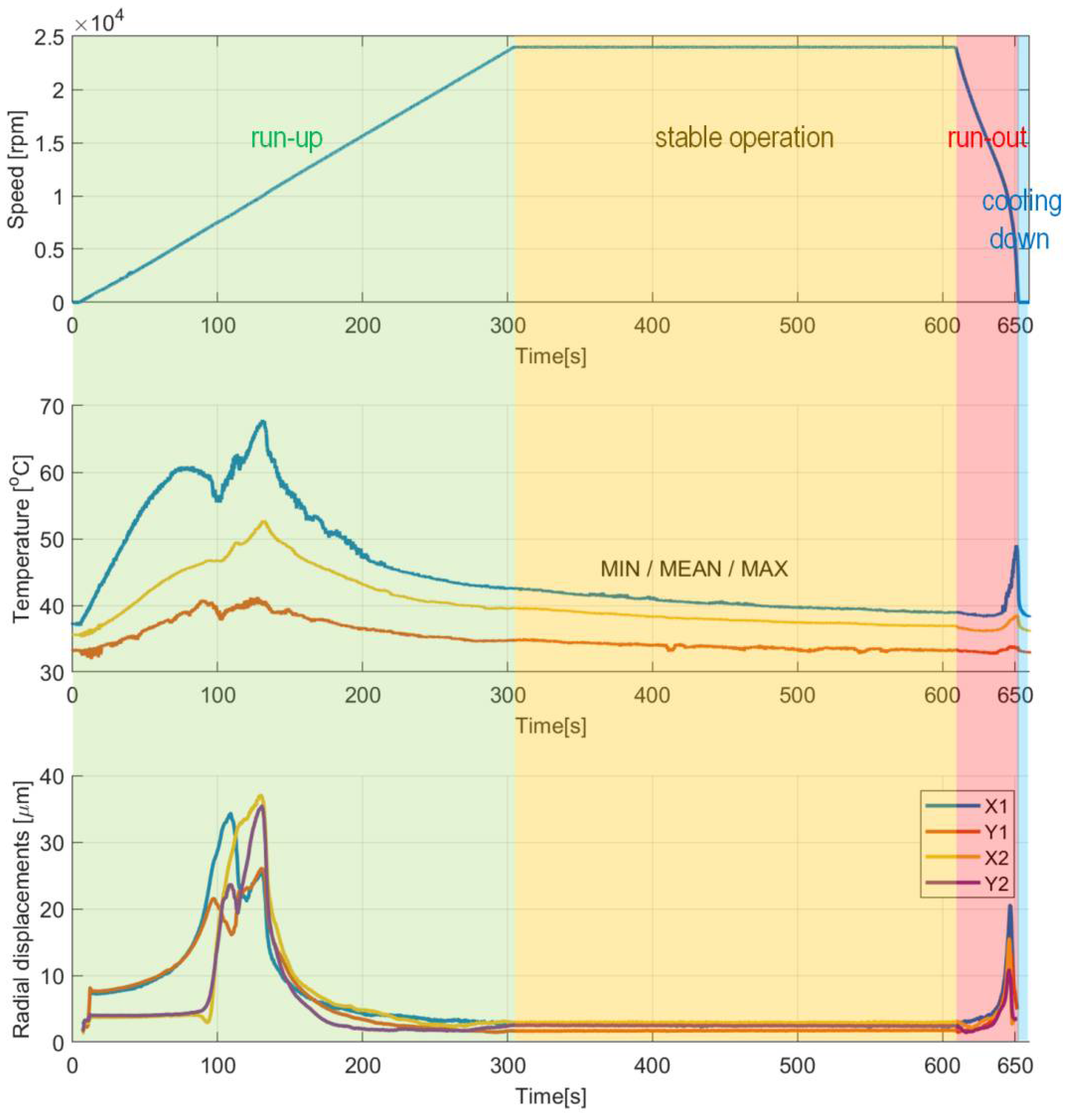 Sensors 22 05718 g015 550