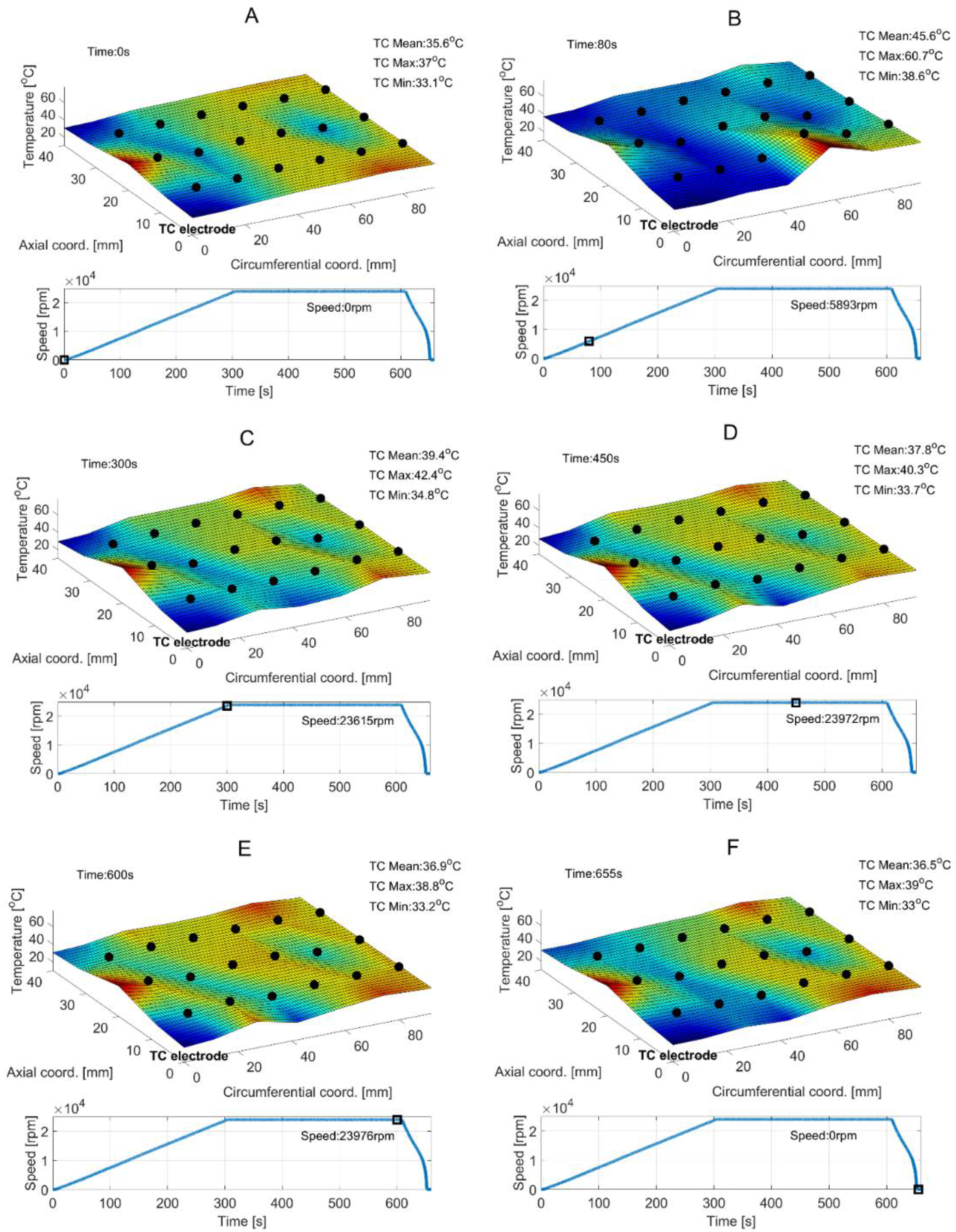 Sensors 22 05718 g016 550