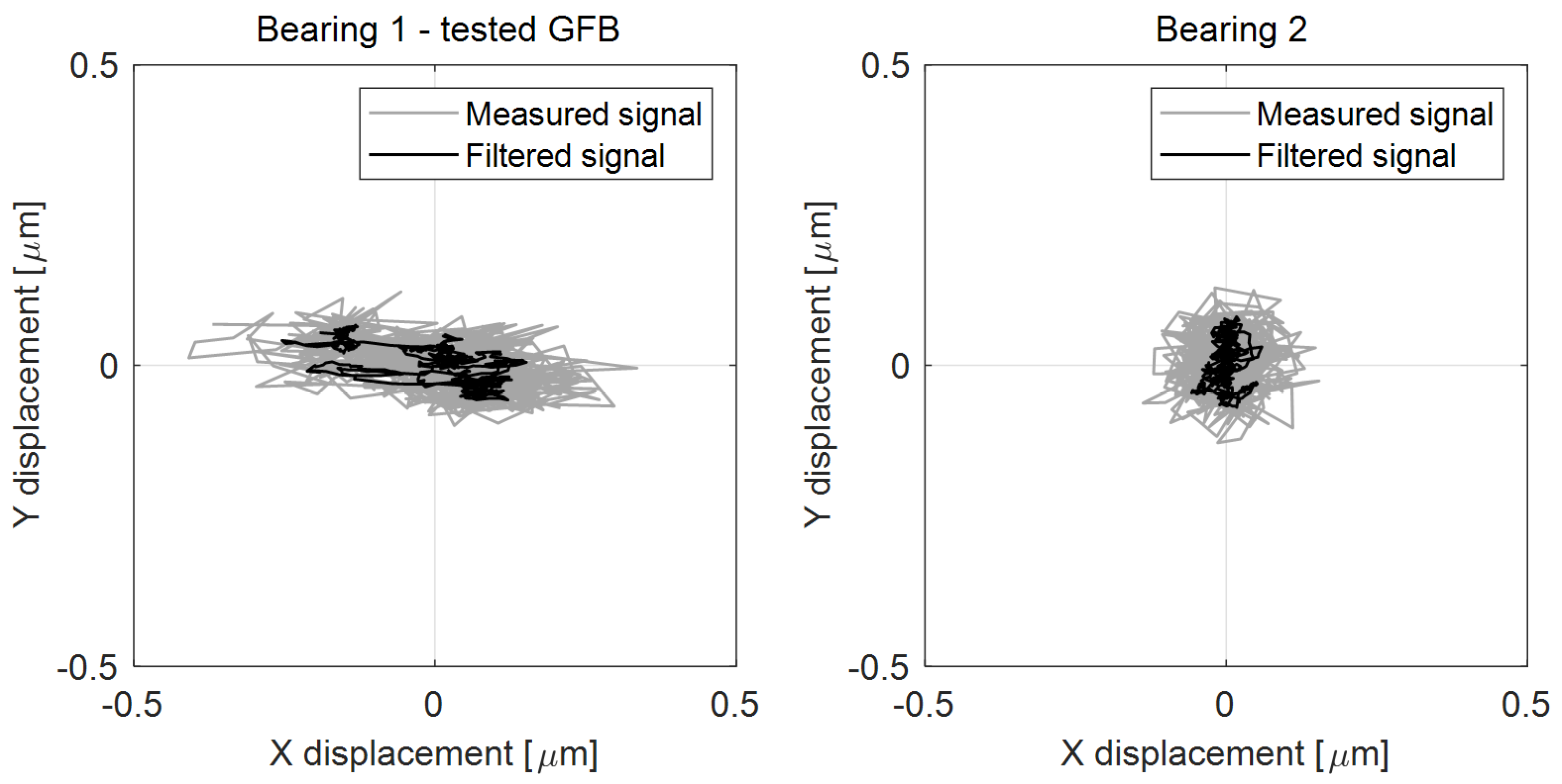 Sensors 22 05718 g017 550