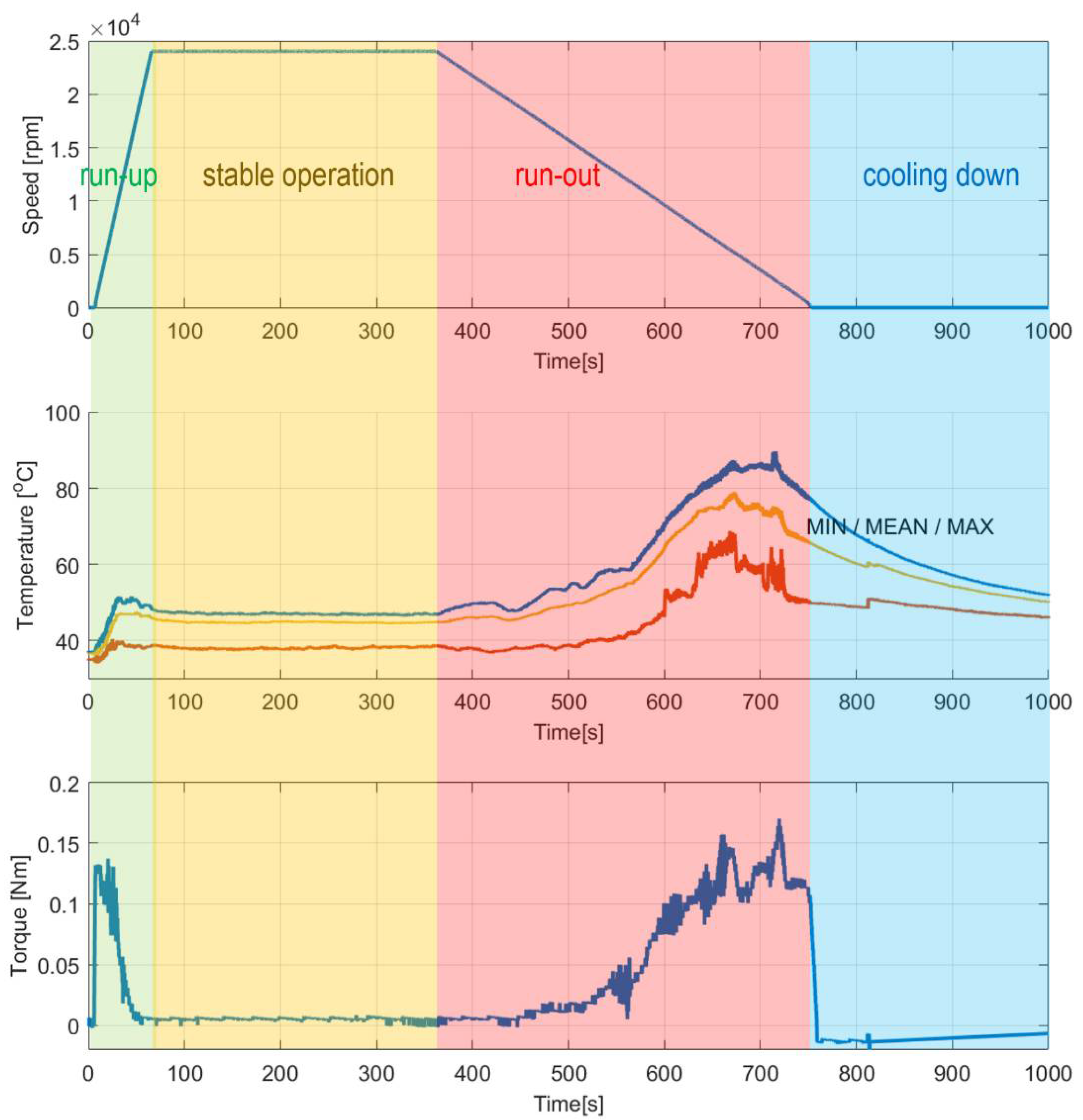 Sensors 22 05718 g018 550