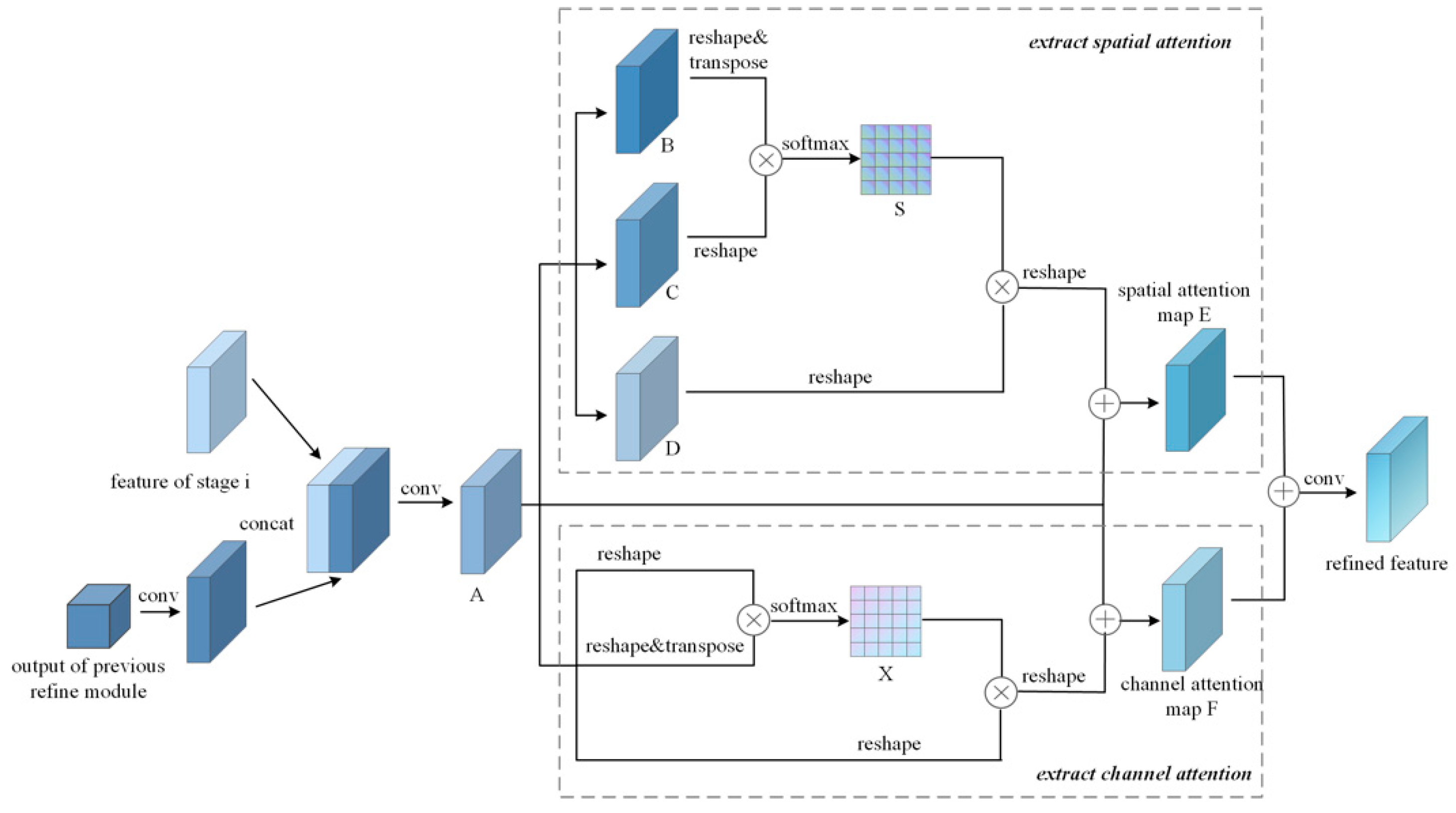 Sensors 22 05719 g004
