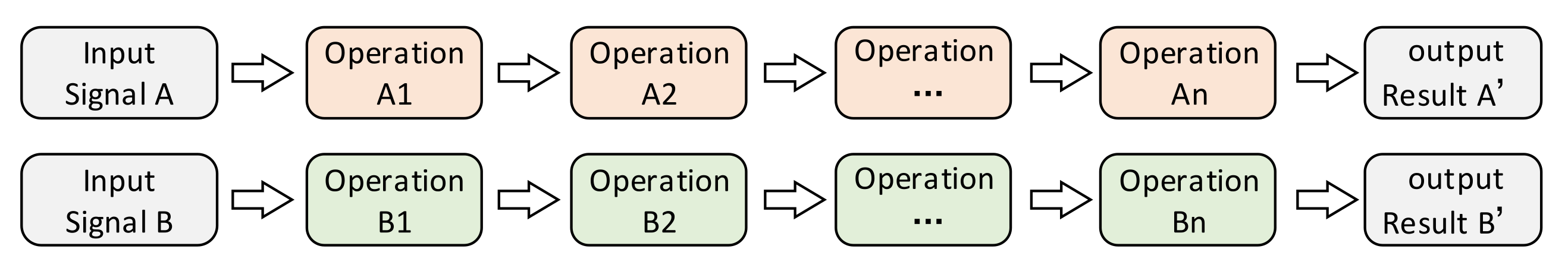 Sensors 22 05720 g001 550