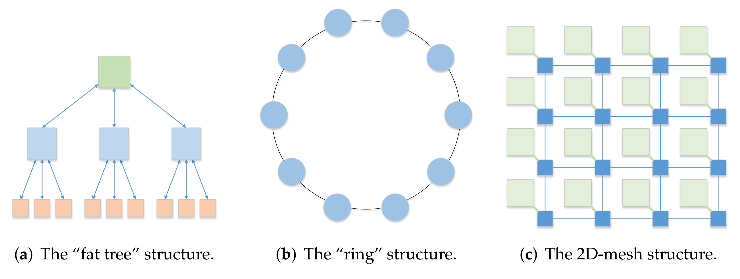 Sensors 22 05720 g002 550