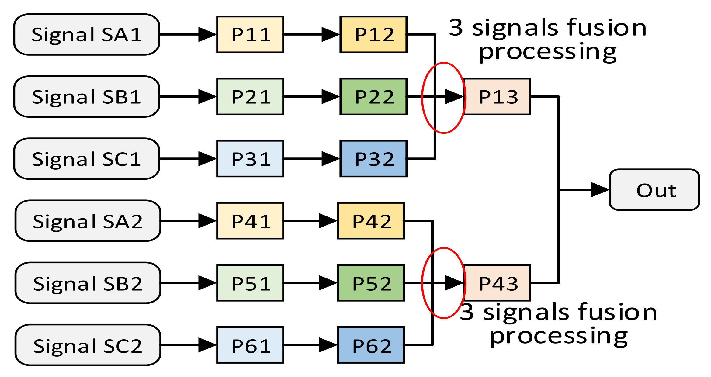 Sensors 22 05720 g006 550