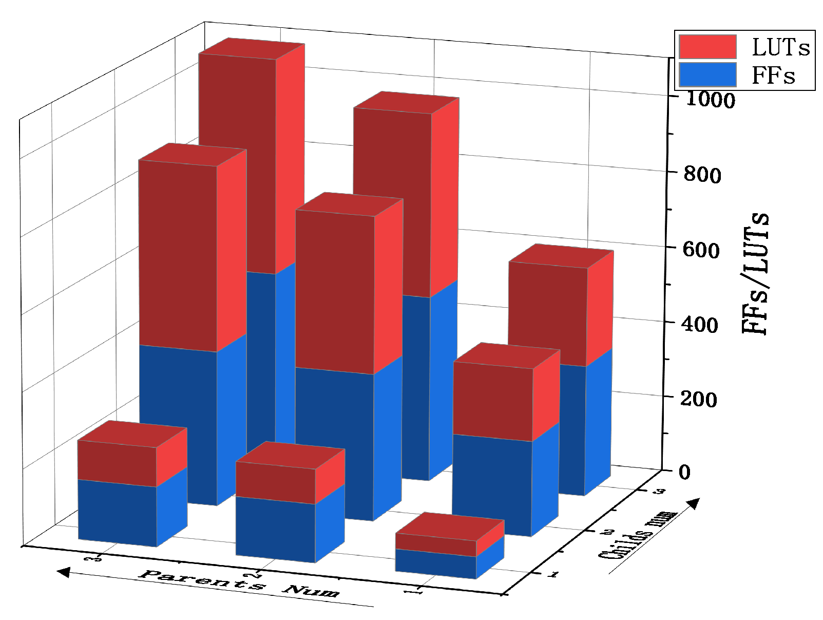 Sensors 22 05720 g010 550