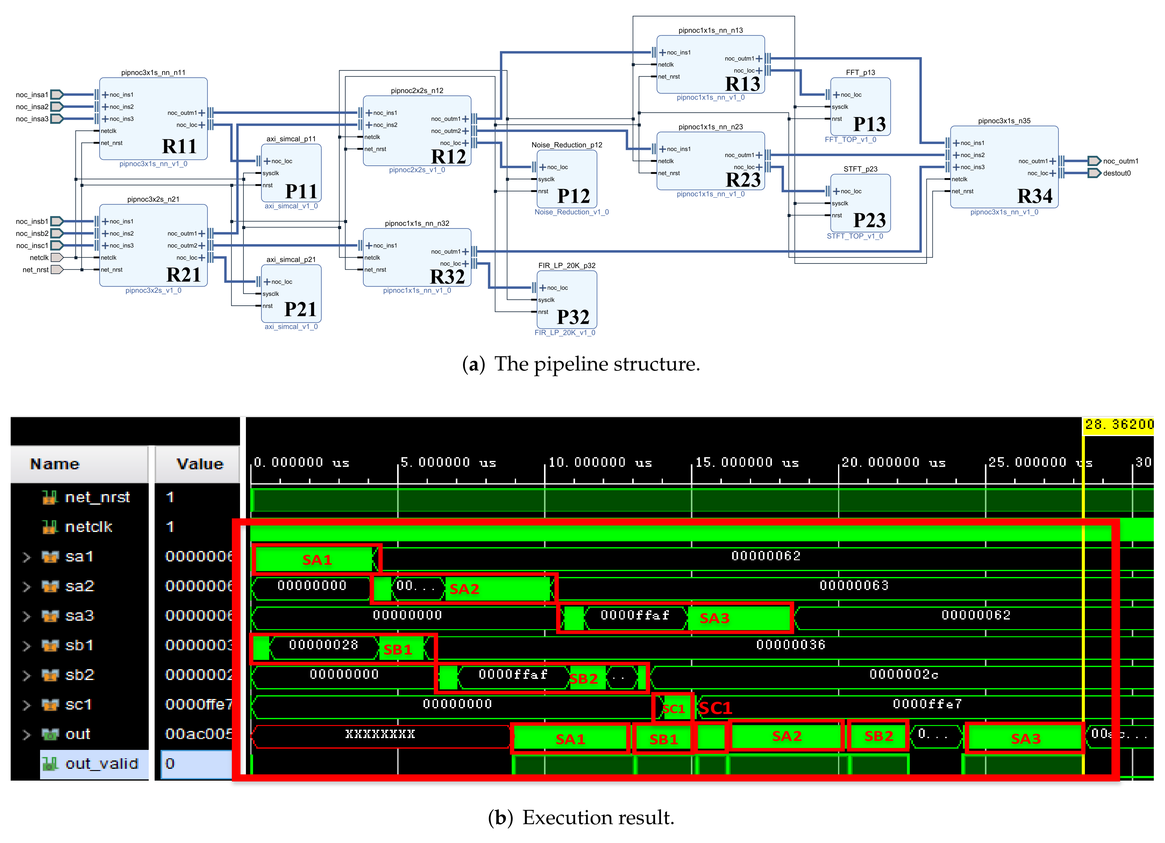 Sensors 22 05720 g015 550