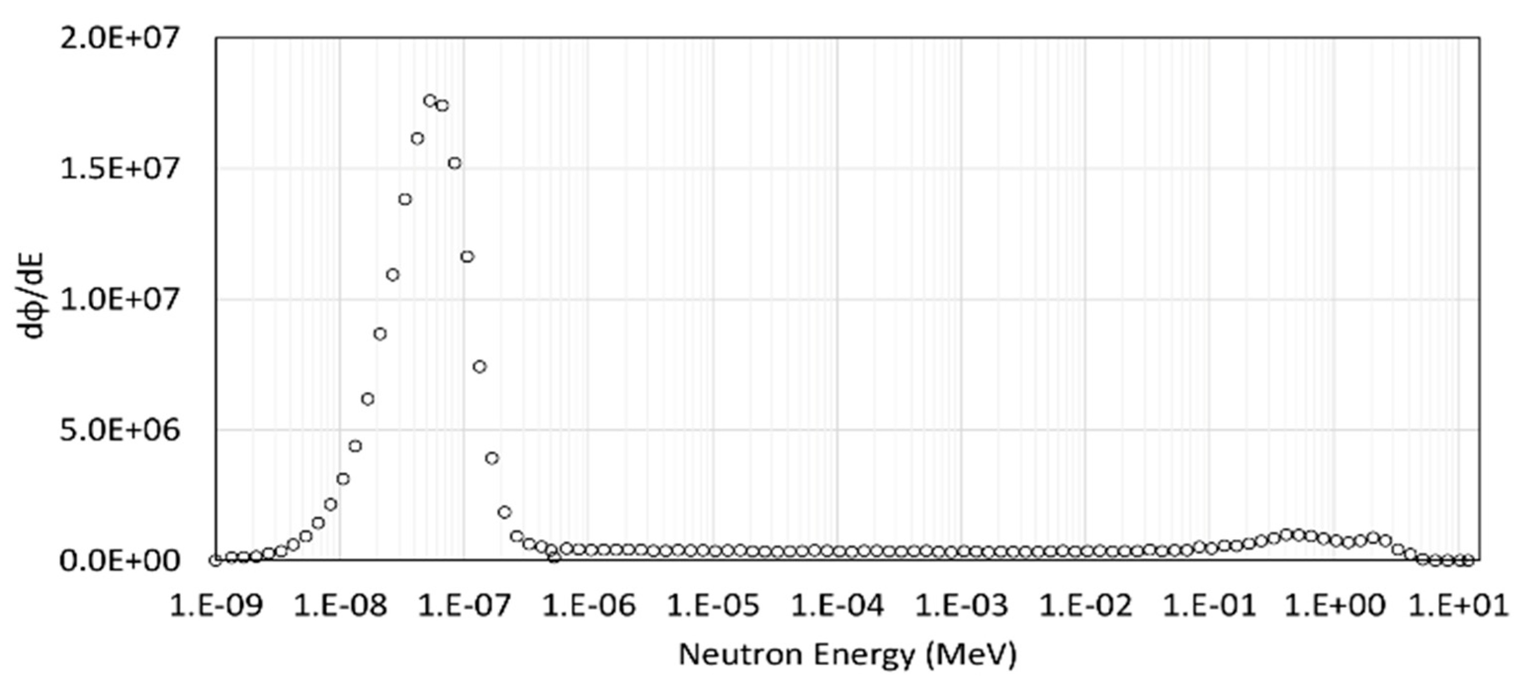 Sensors 22 05721 g002 Sensors 22 05721 g002