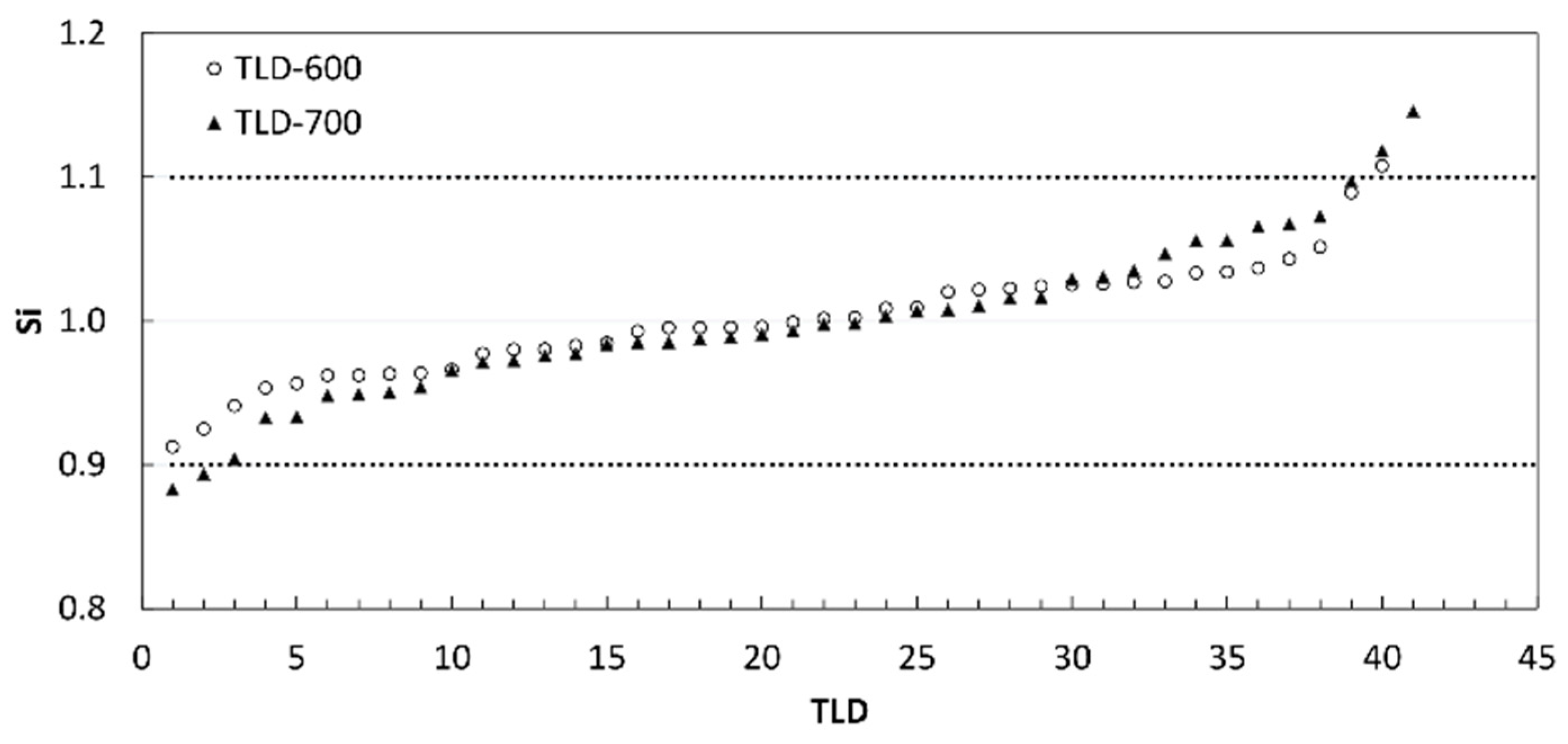 Sensors 22 05721 g003 Sensors 22 05721 g003