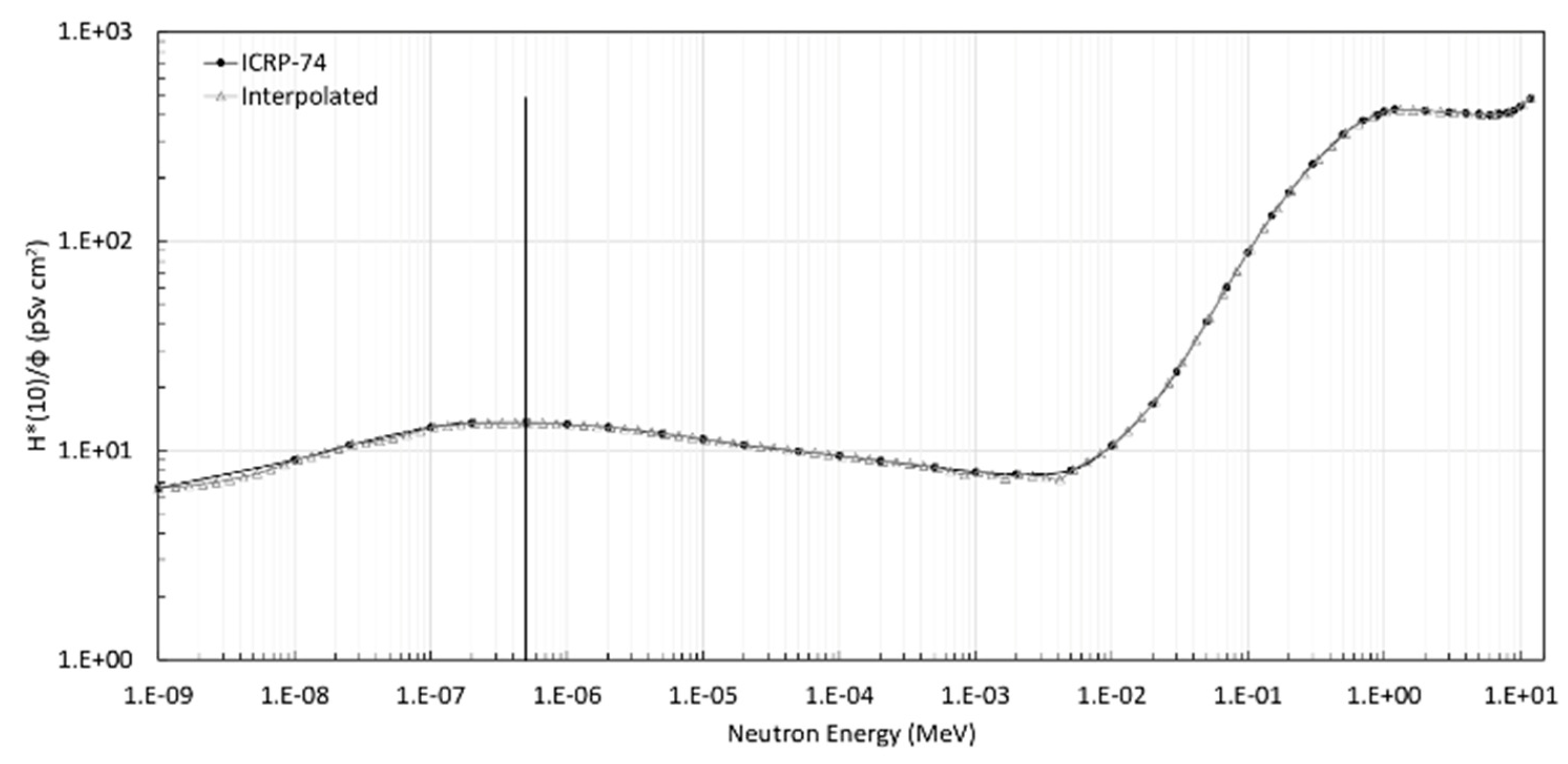 Sensors 22 05721 g004 Sensors 22 05721 g004