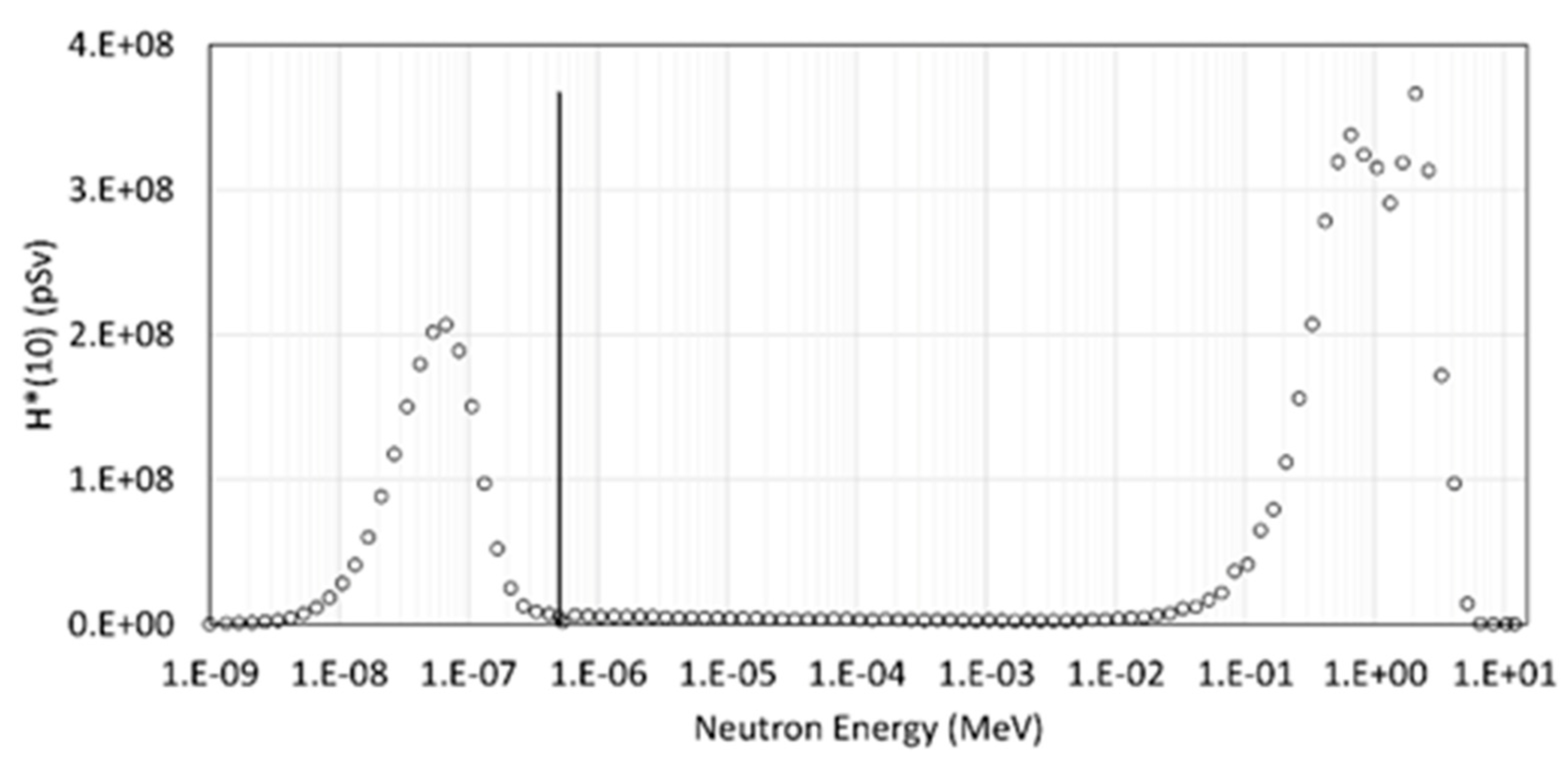 Sensors 22 05721 g005 Sensors 22 05721 g005