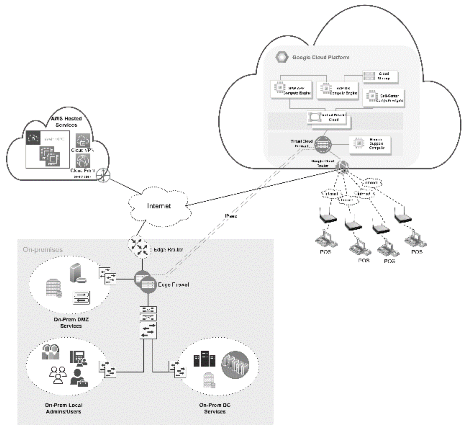 Sensors 22 05726 g003 Sensors 22 05726 g003