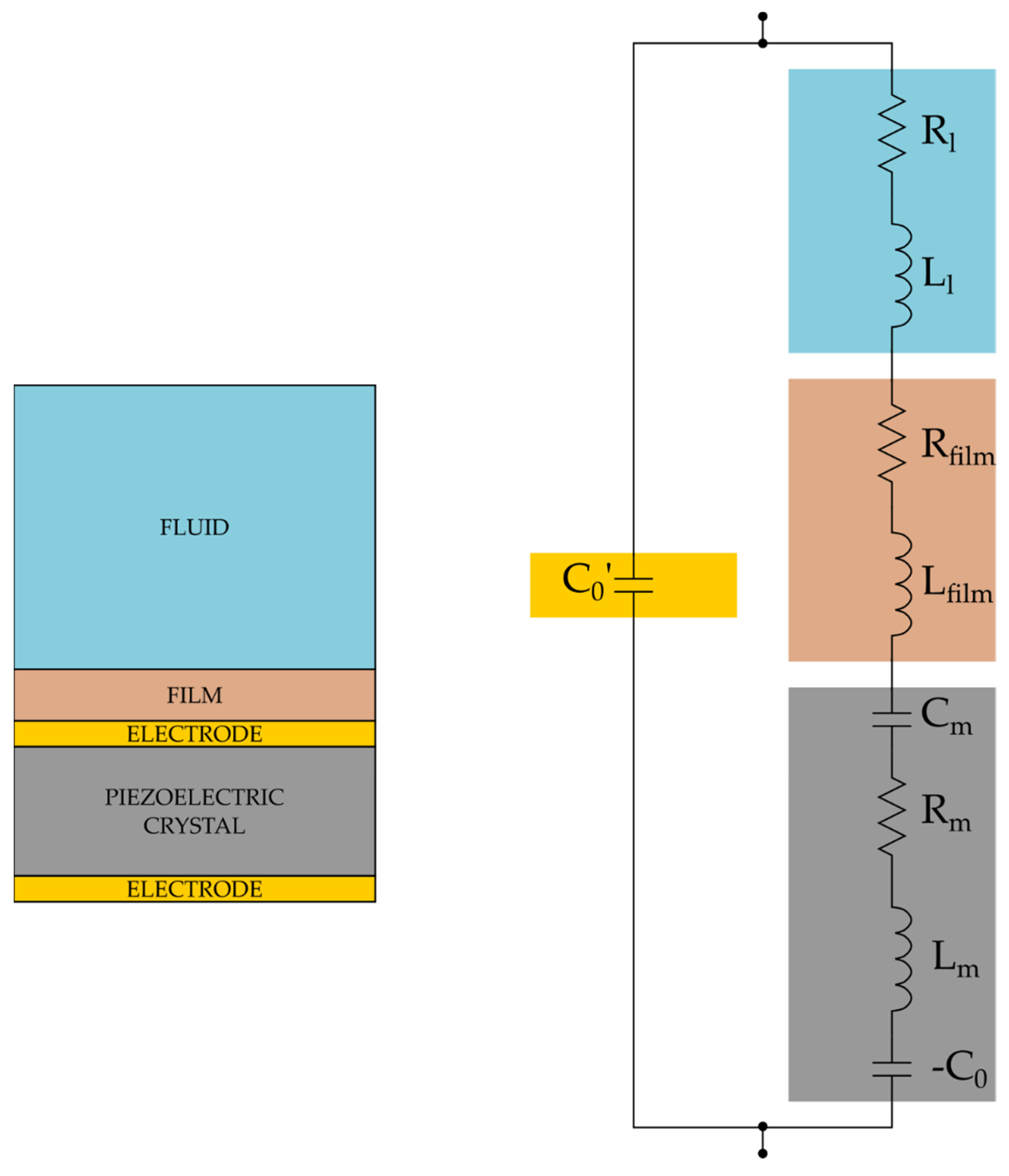 Sensors 22 05728 g001 550