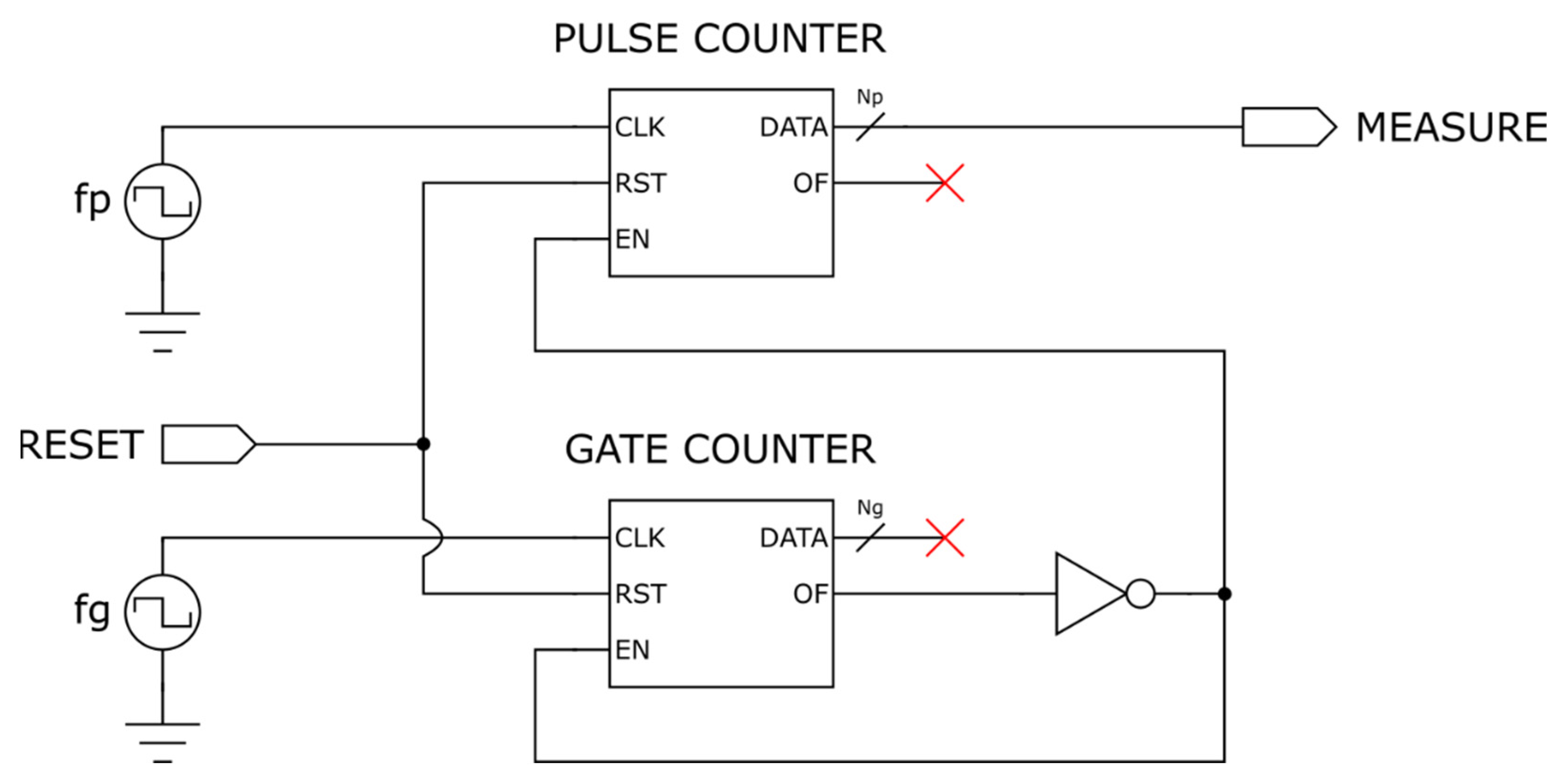 Sensors 22 05728 g002 550