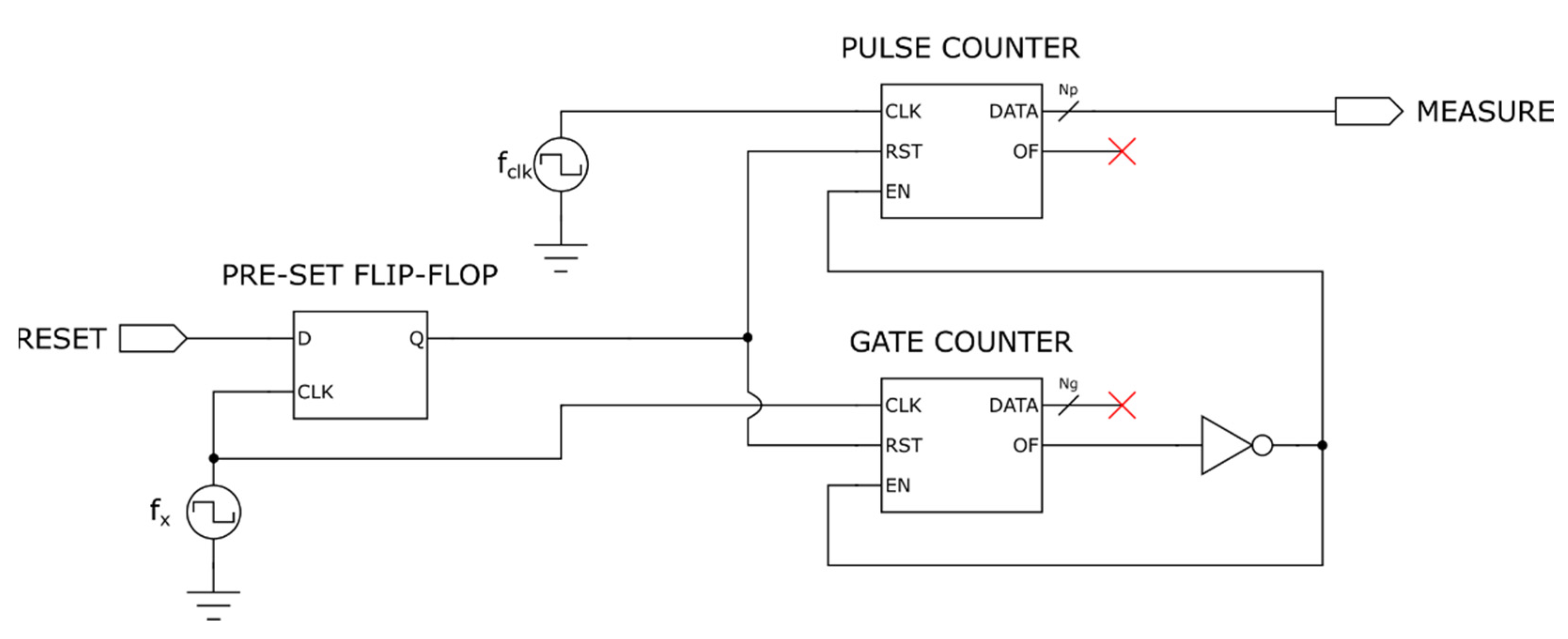 Sensors Free FullText Strategies for the Accurate Measurement of