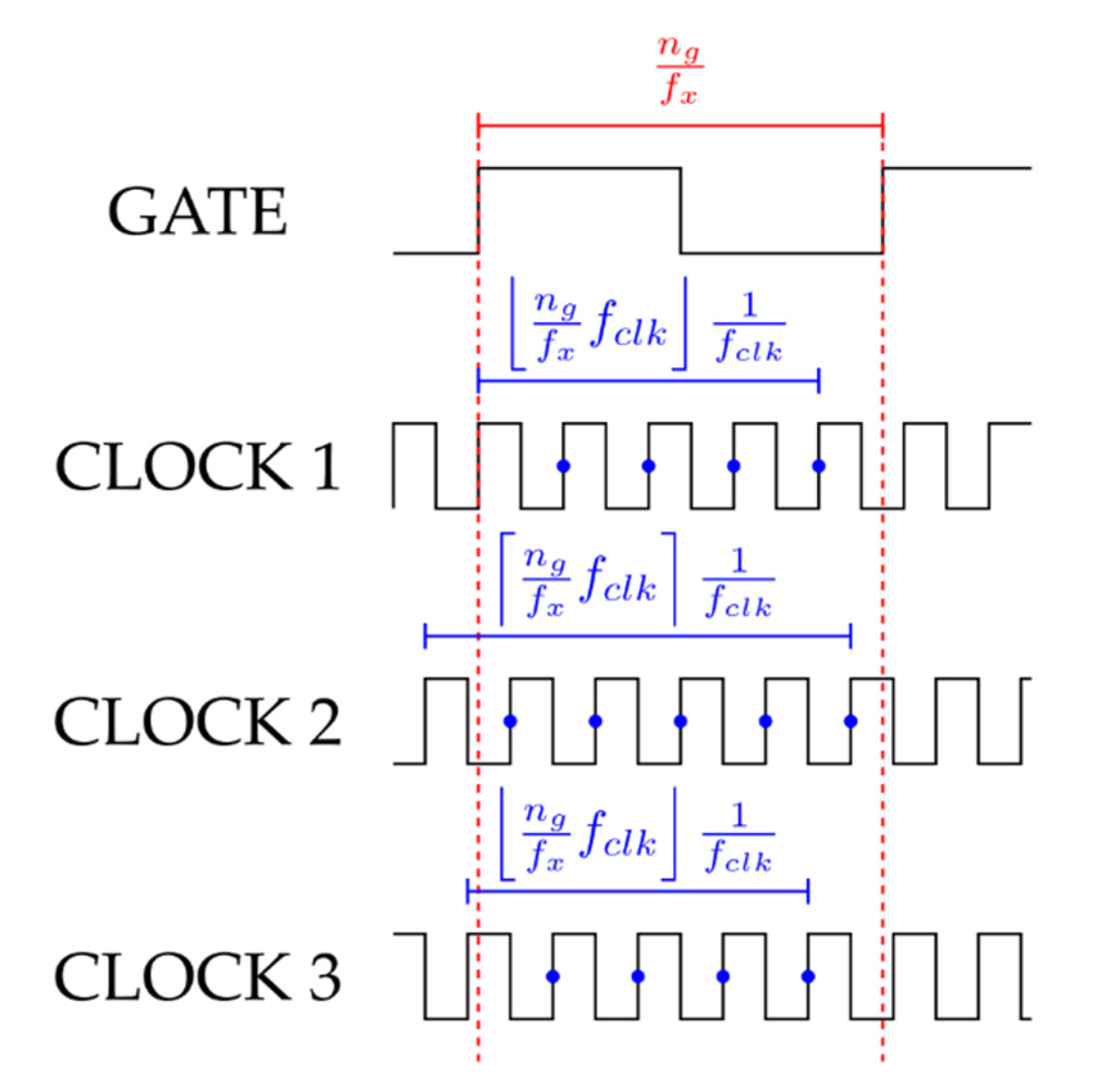 Sensors 22 05728 g004 550