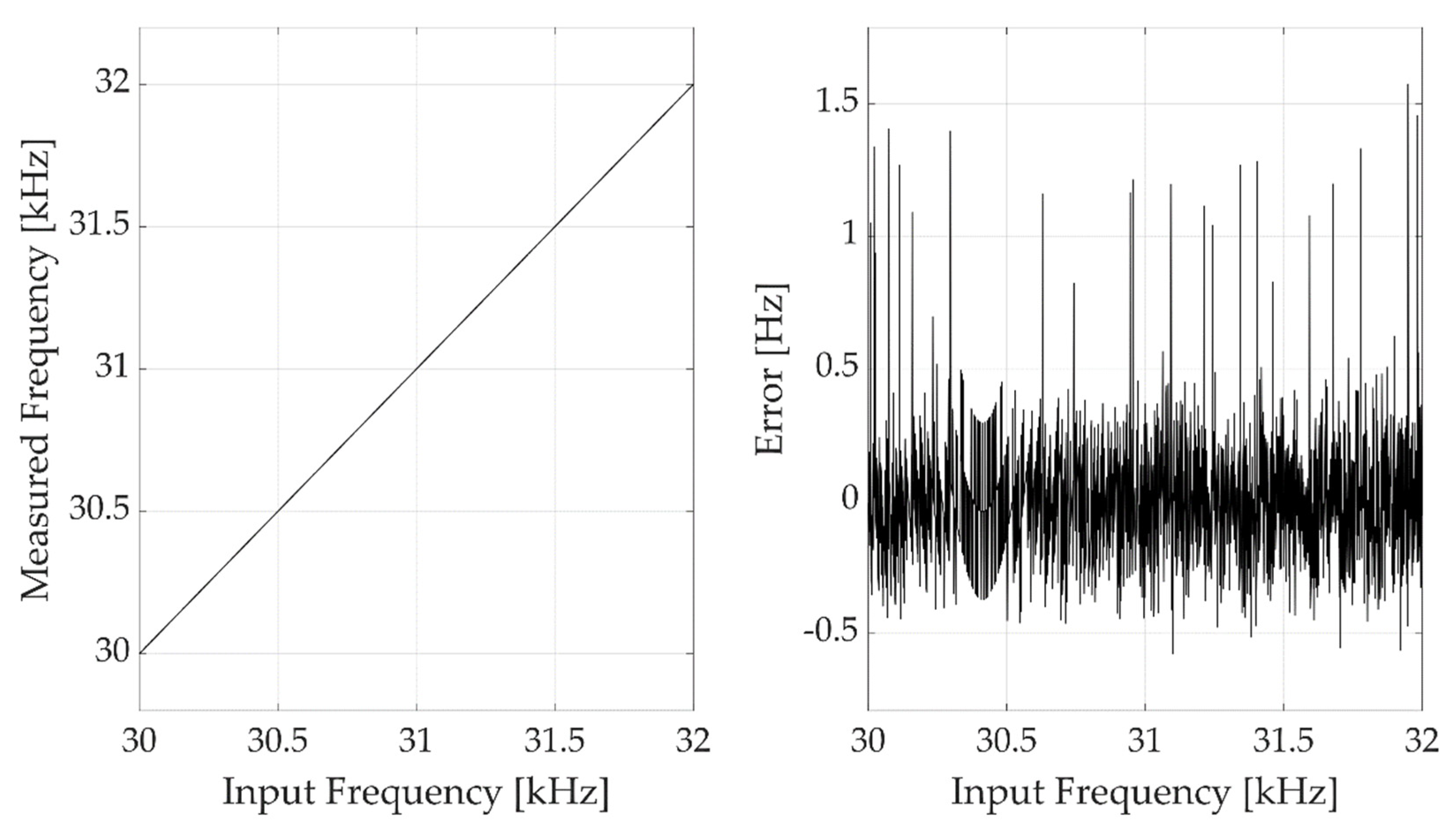 Sensors 22 05728 g006 550