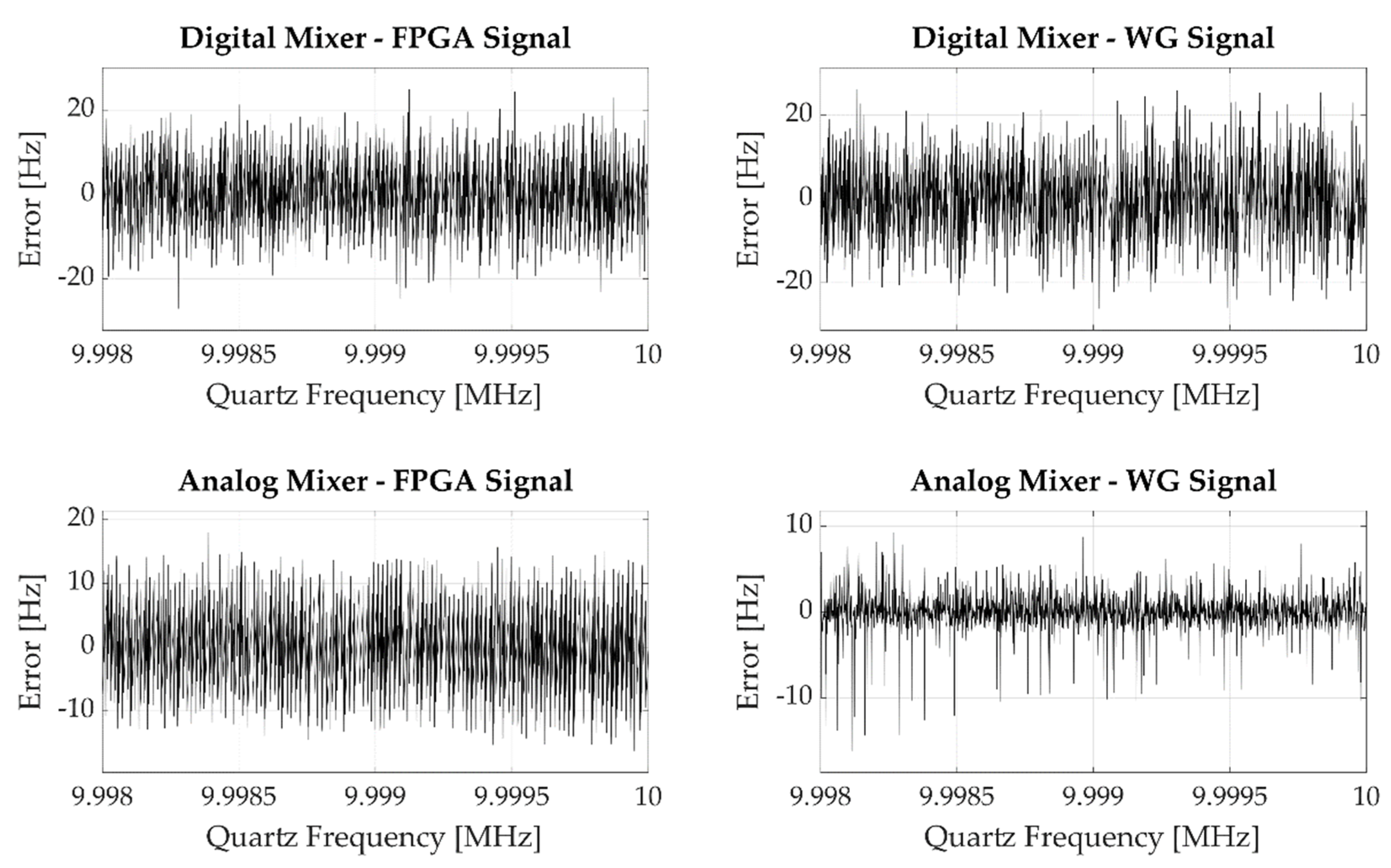 Sensors 22 05728 g007 550