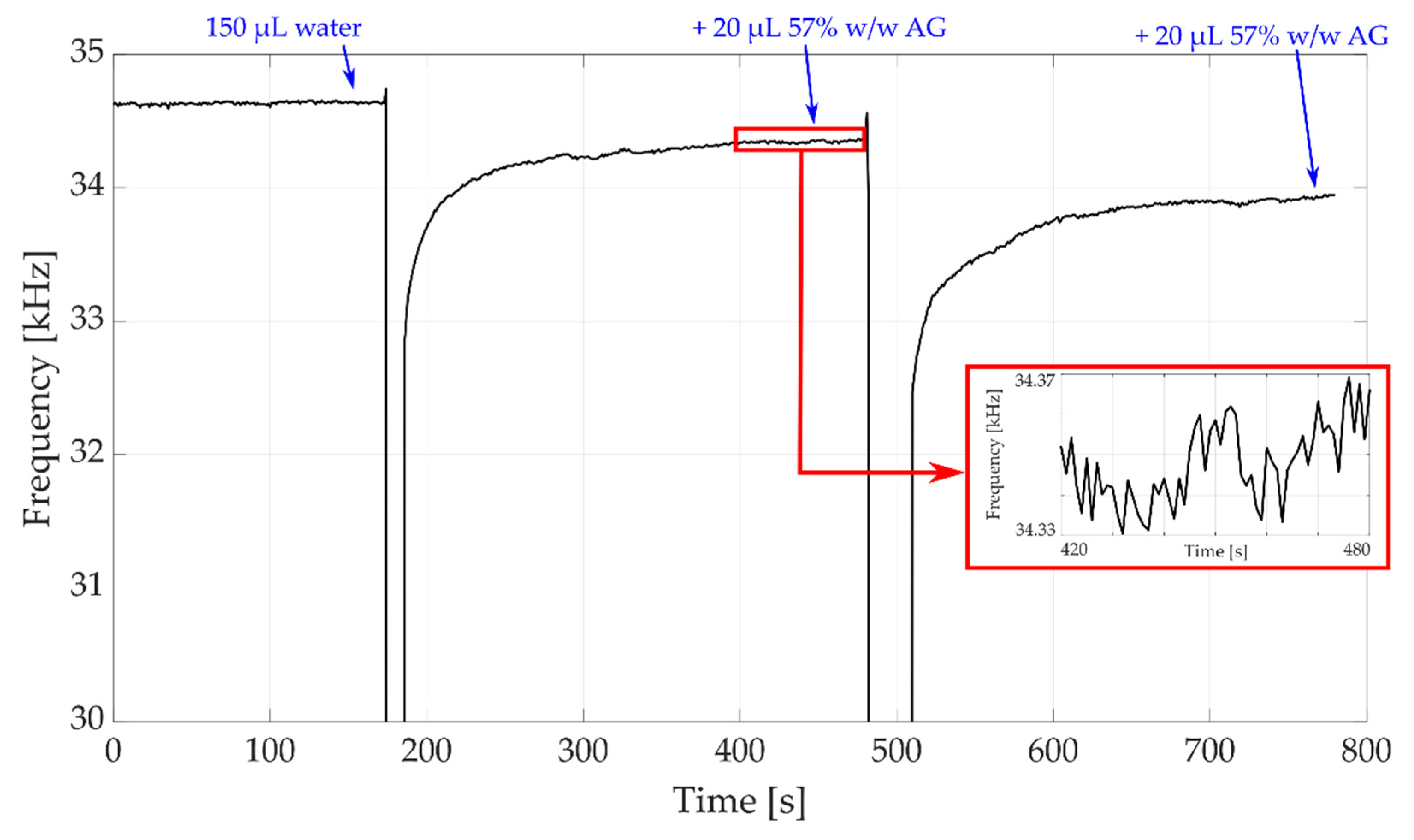 Sensors 22 05728 g011 550