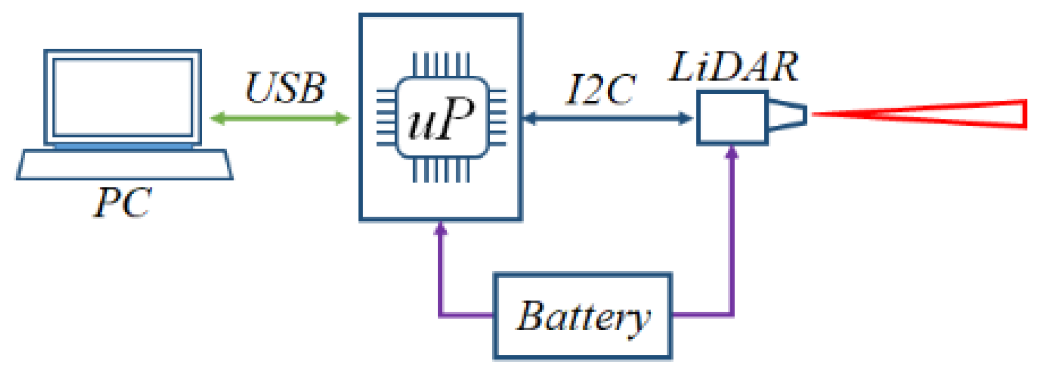 Sensors 22 05731 g002 550