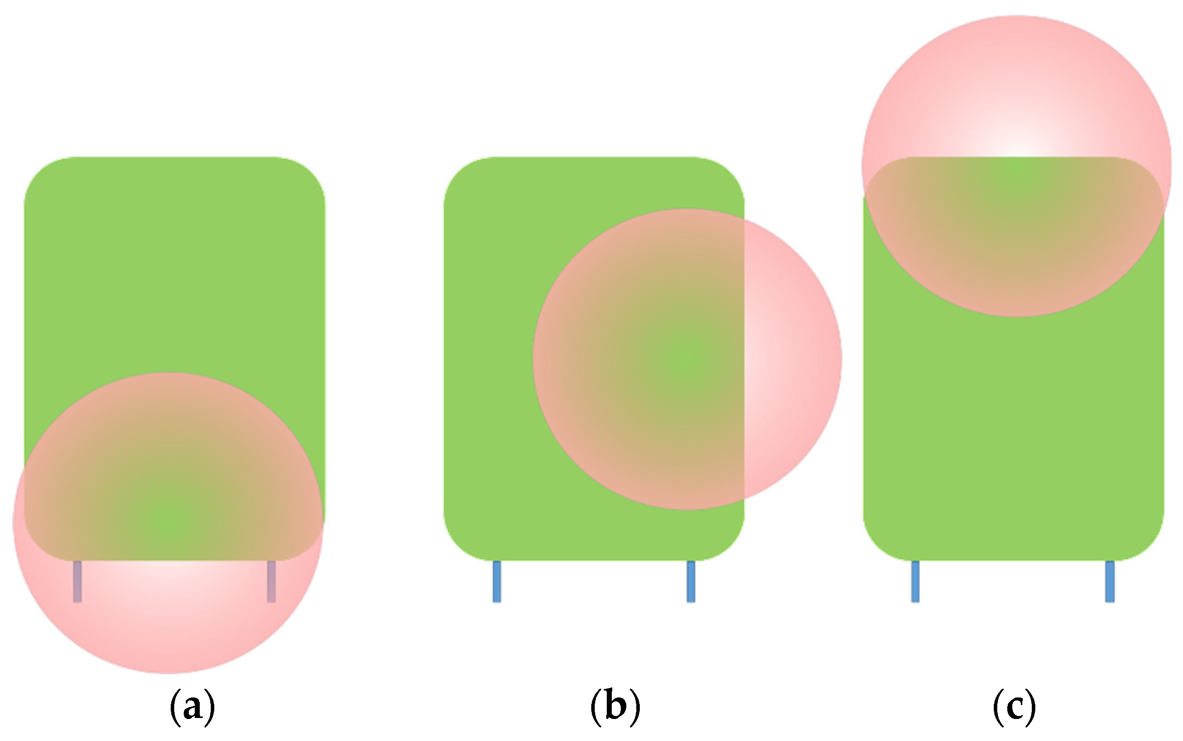 Sensors 22 05731 g003 550