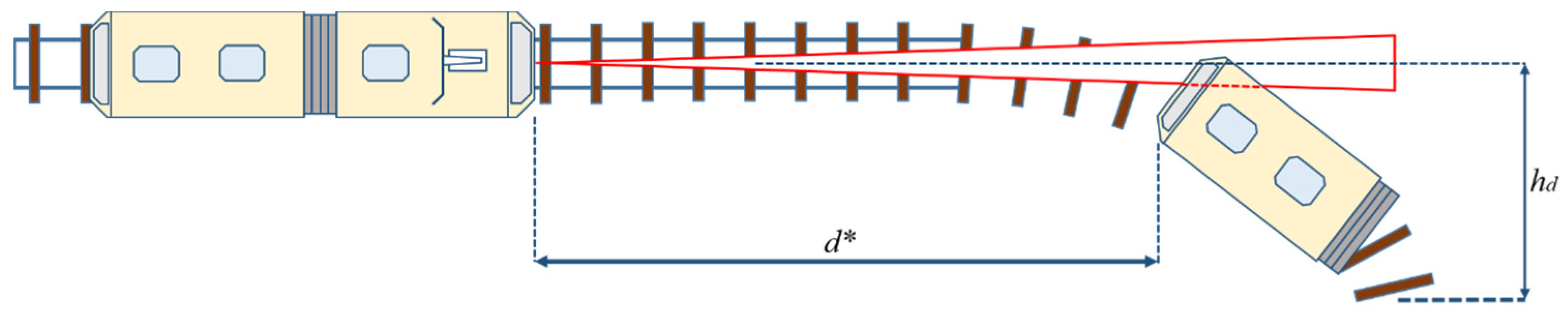 Sensors 22 05731 g004 550