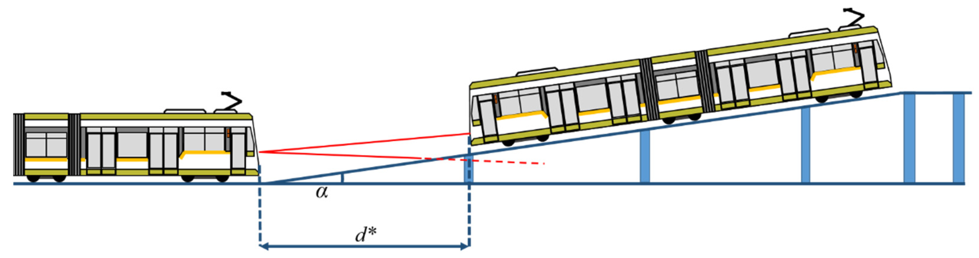 Sensors 22 05731 g005 550