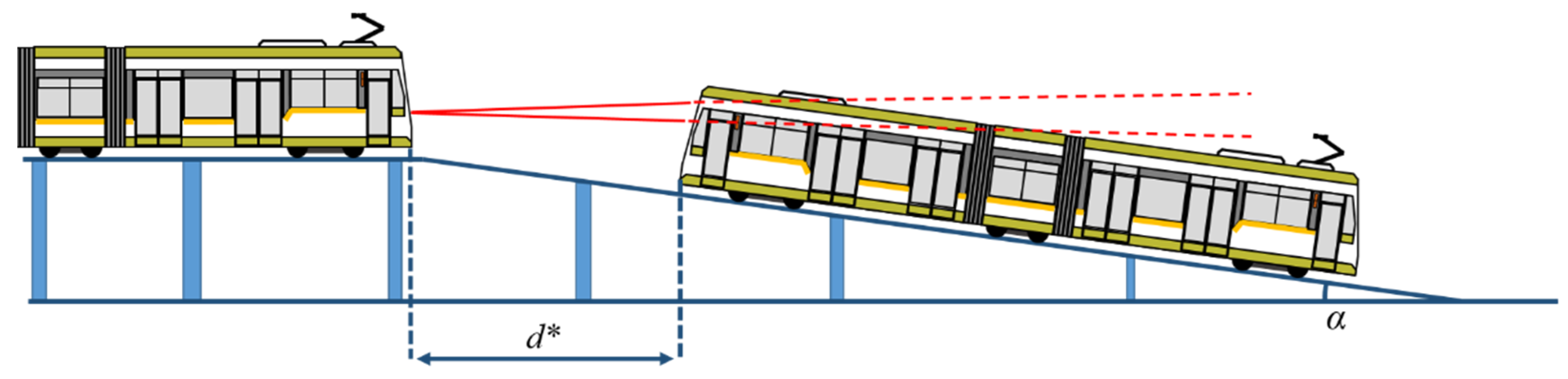 Sensors 22 05731 g006 550
