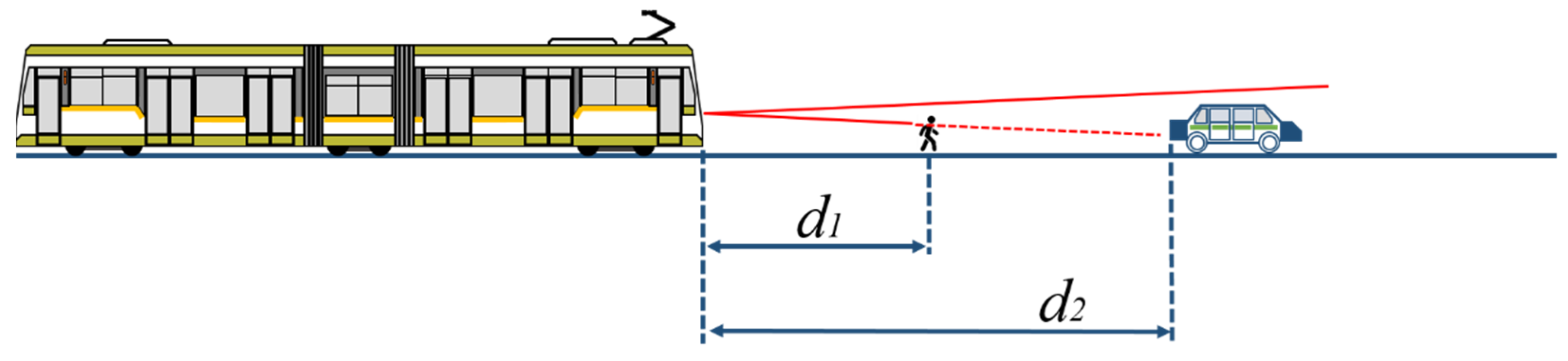 Sensors 22 05731 g007 550