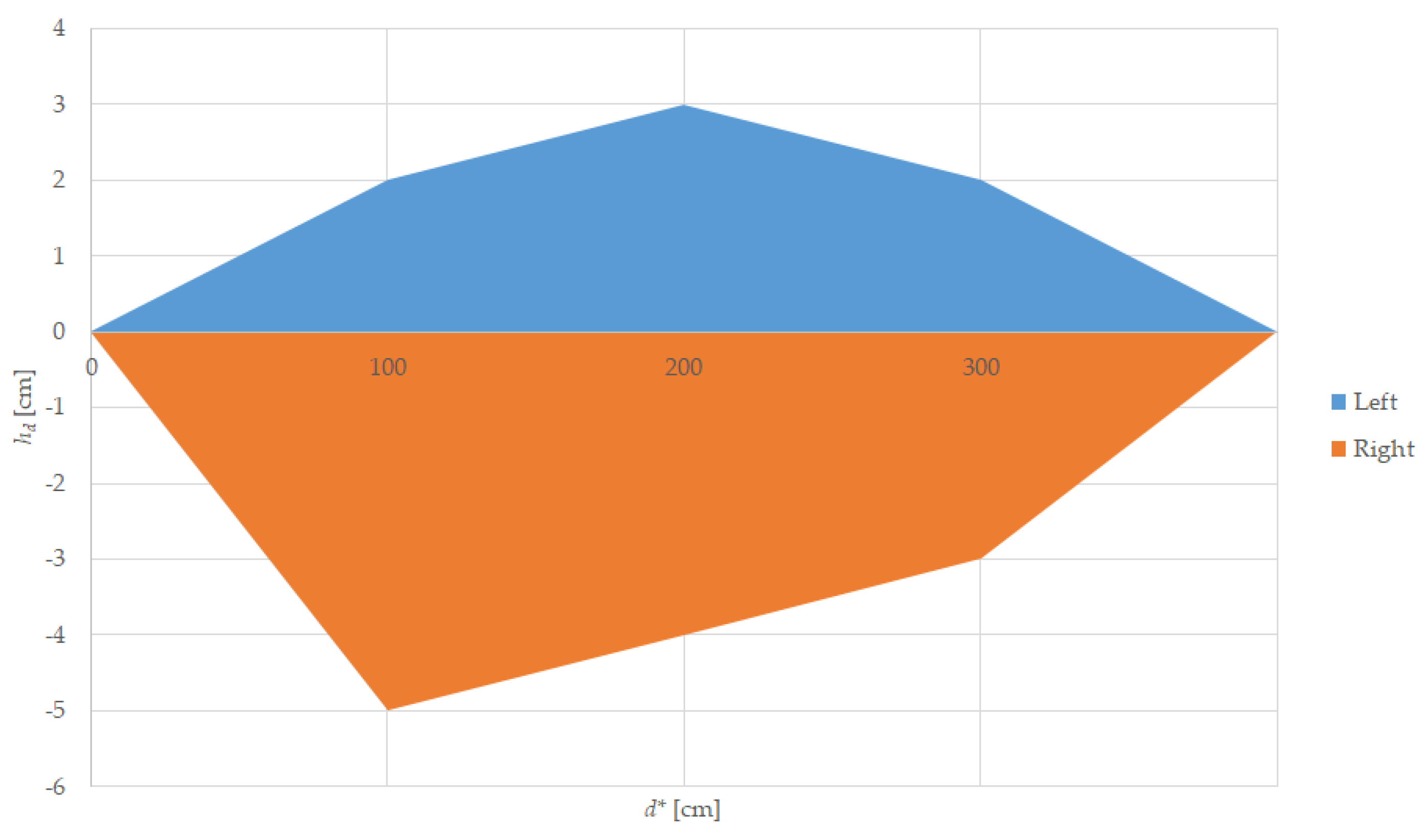 Sensors 22 05731 g010 550
