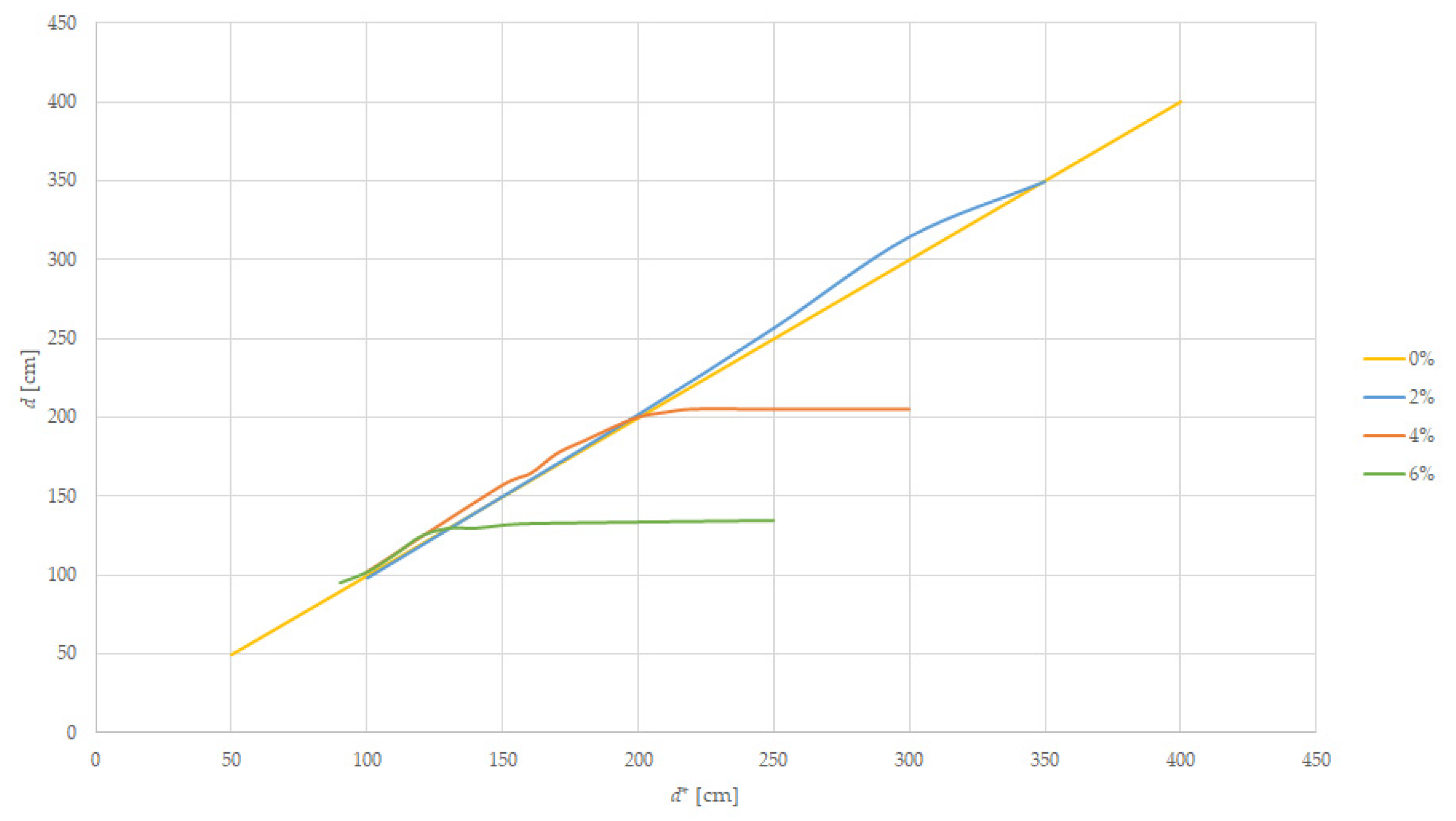Sensors 22 05731 g011 550