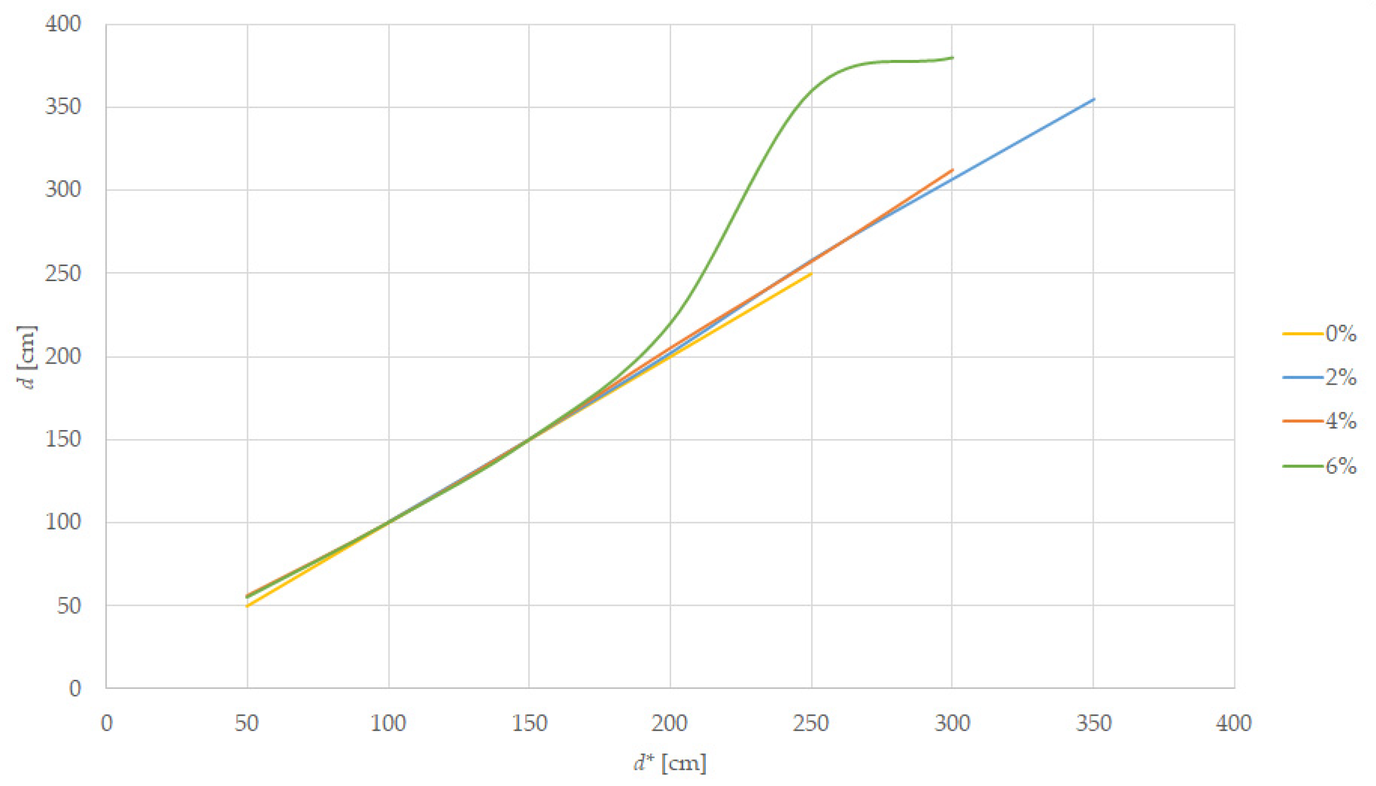 Sensors 22 05731 g012 550