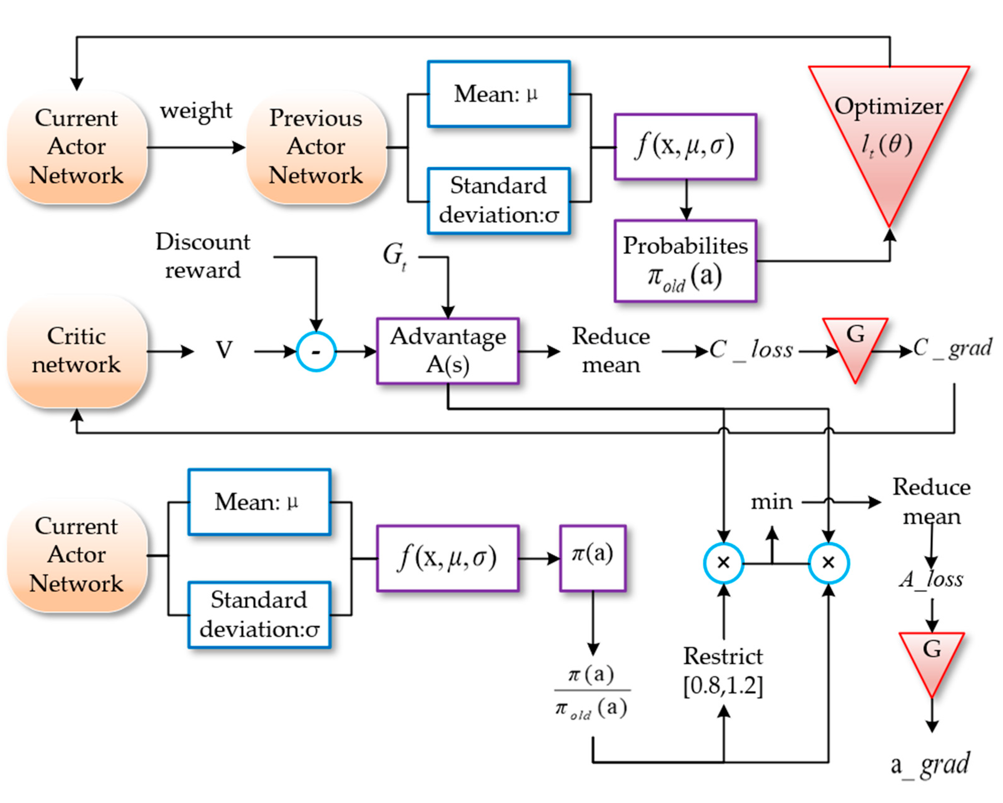 Understanding Medium'S Algorithm For Erotic Content - evp32jc