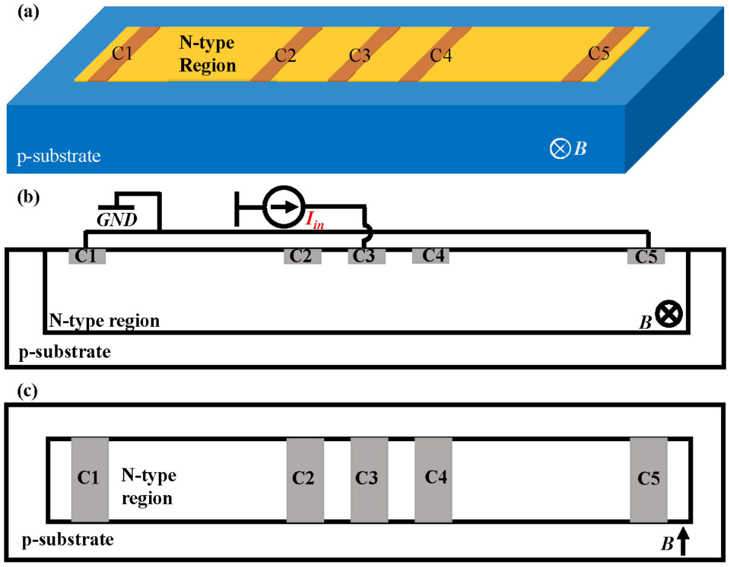 Sensors 22 05734 g001 550
