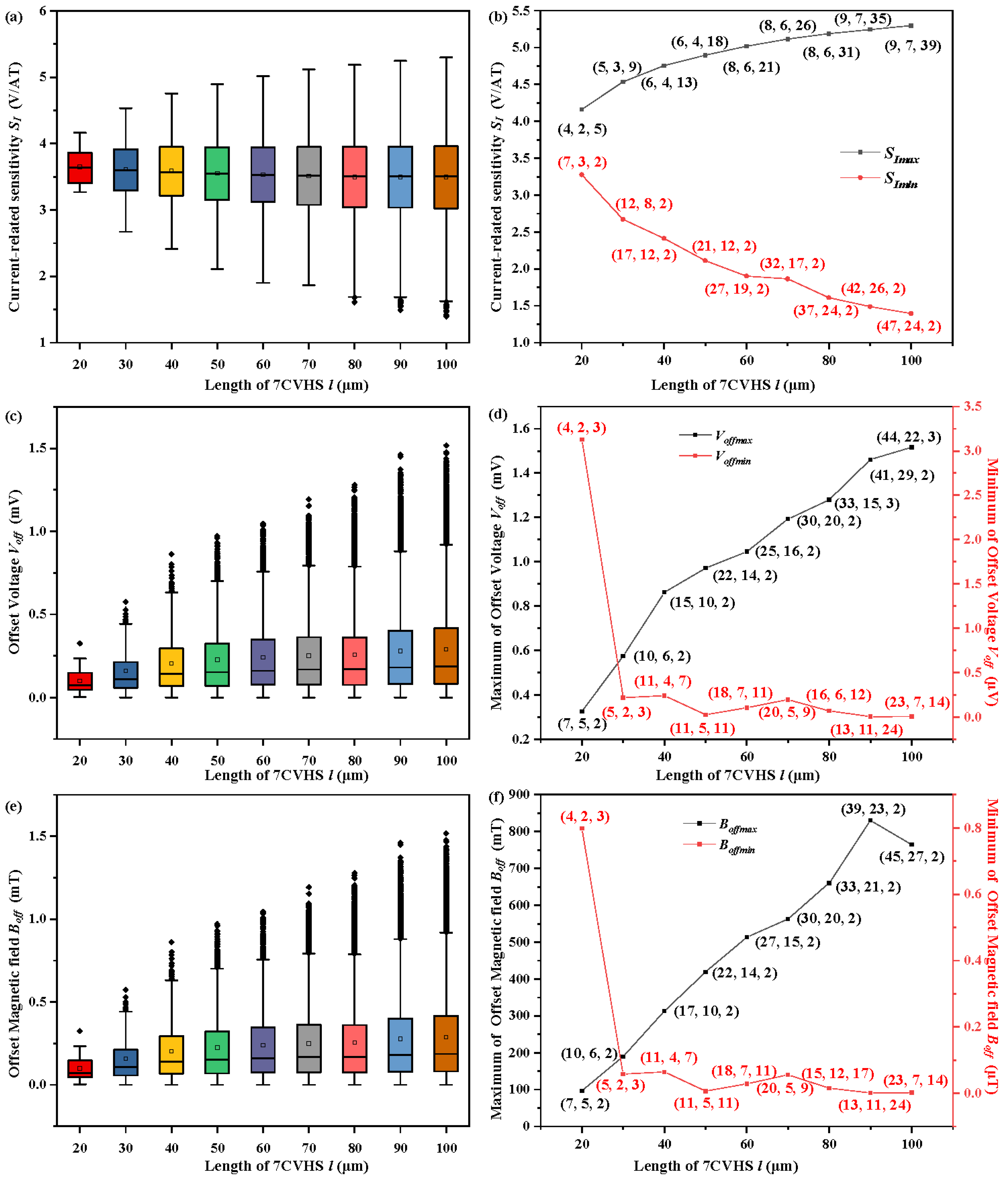 Sensors 22 05734 g004 550