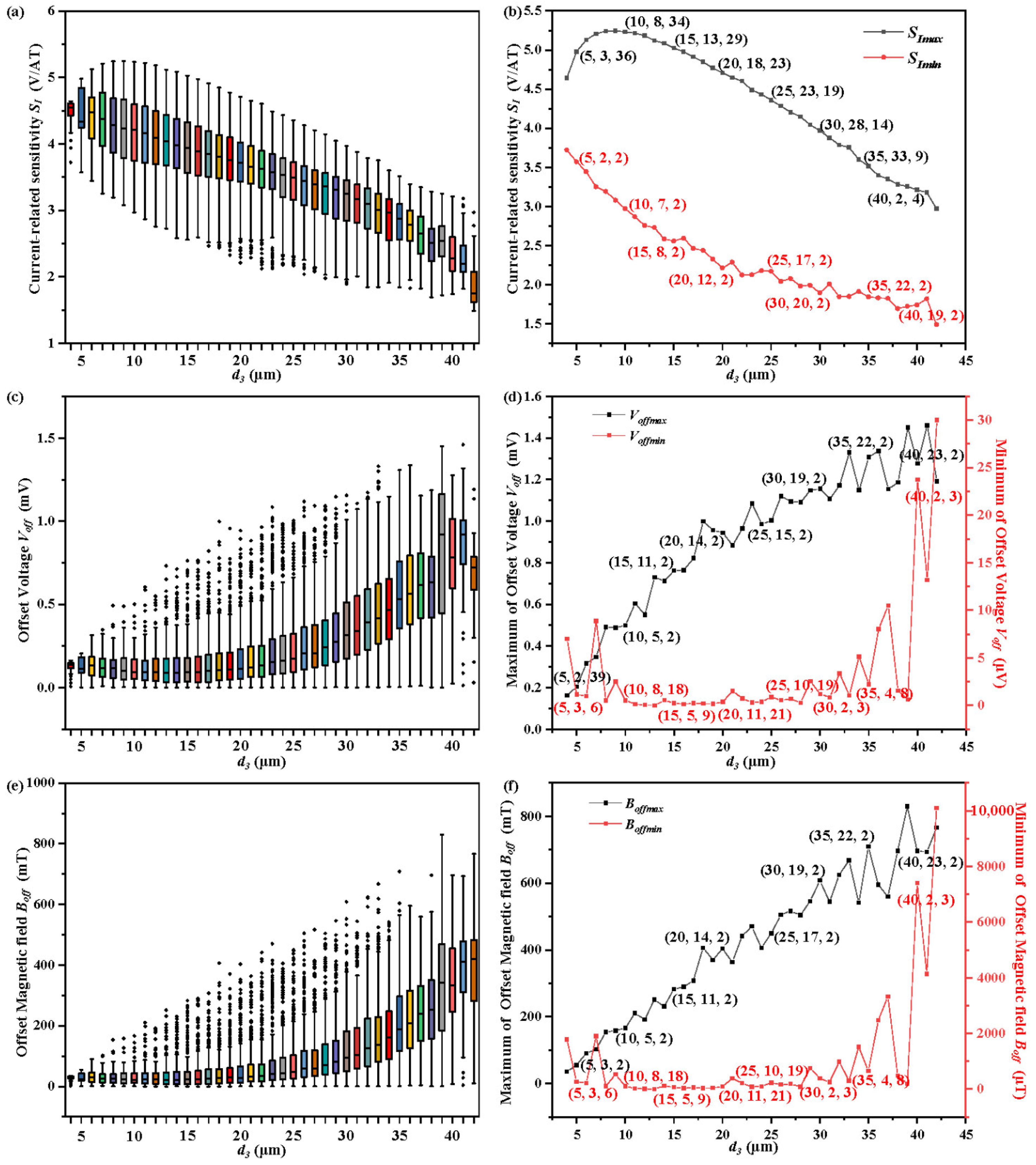 Sensors 22 05734 g006 550