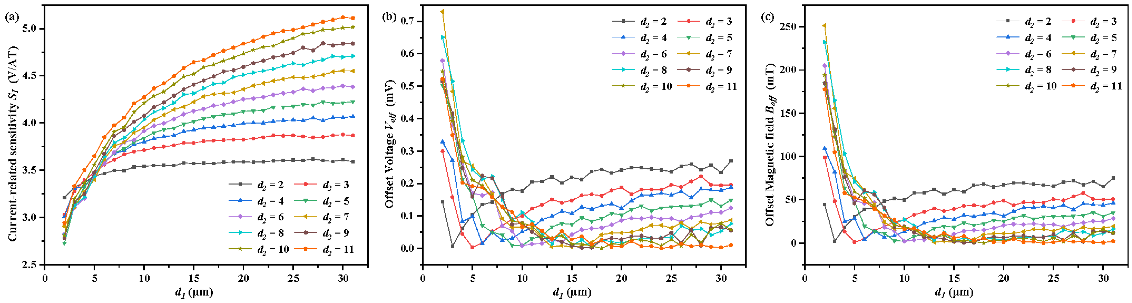 Sensors 22 05734 g008 550