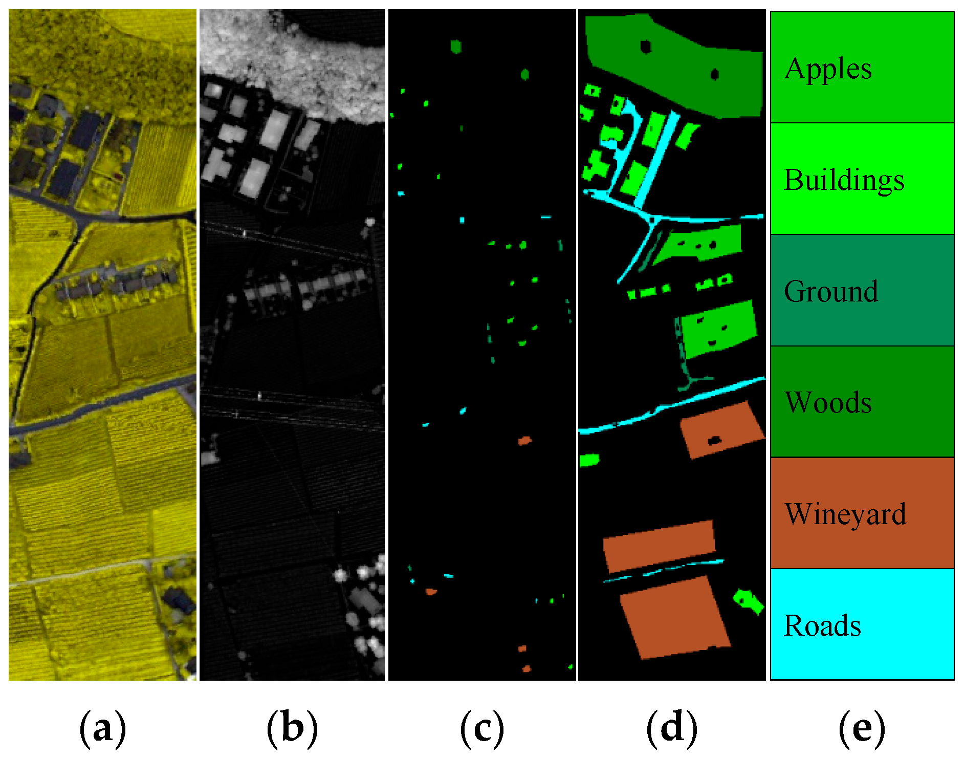 Sensors 22 05735 g004 550