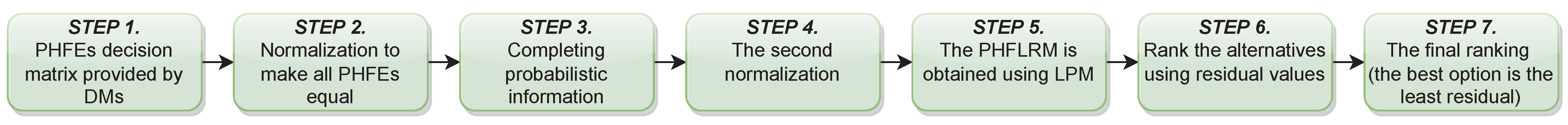 Sensors 22 05736 g001