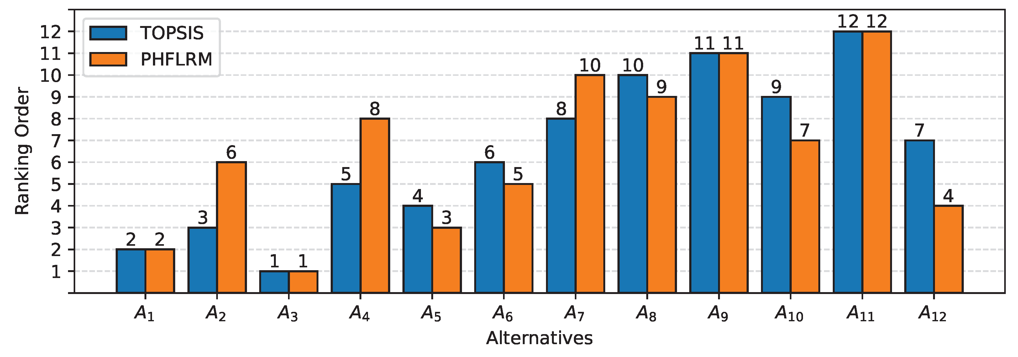 Sensors 22 05736 g002