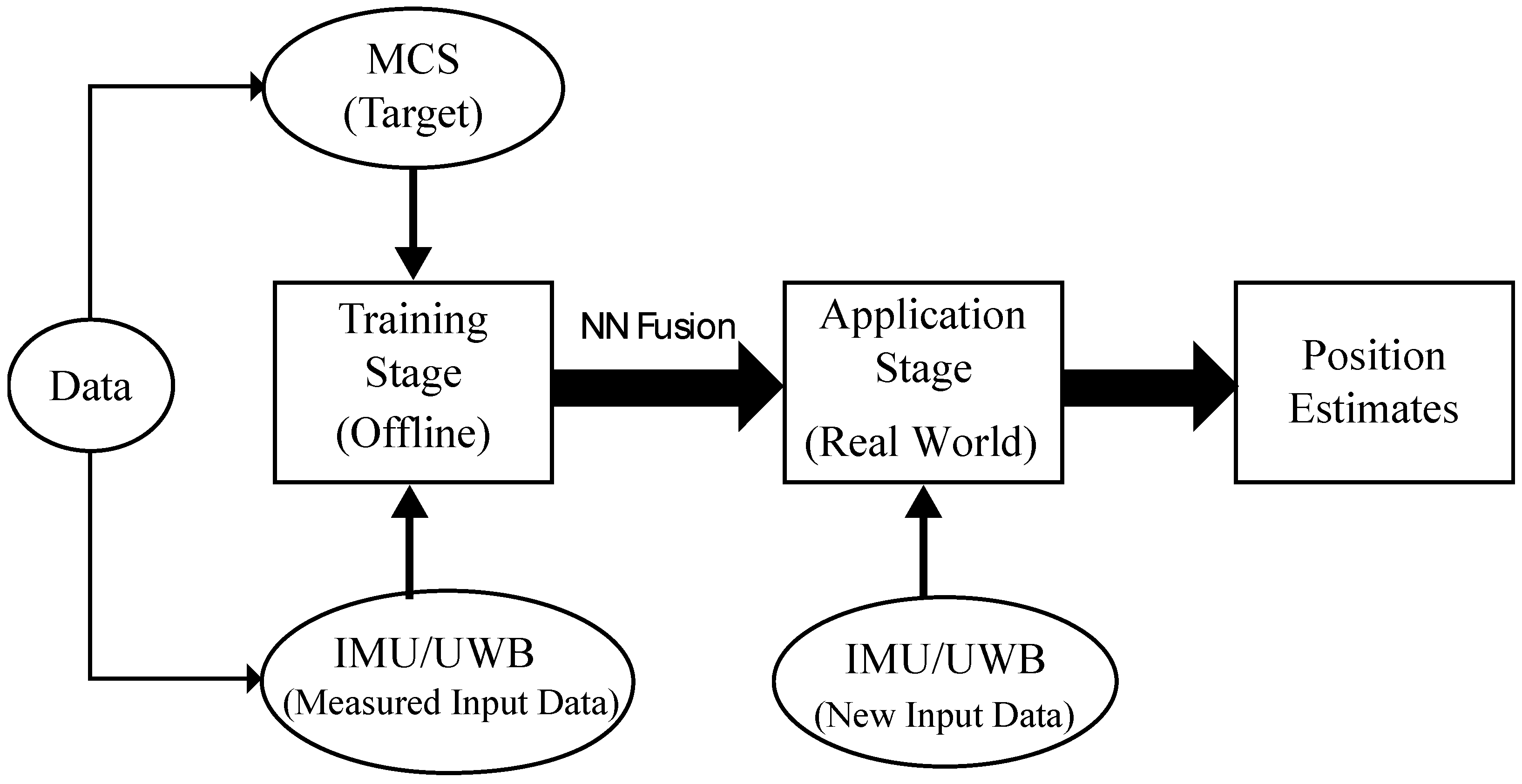 Sensors 22 05737 g001 550
