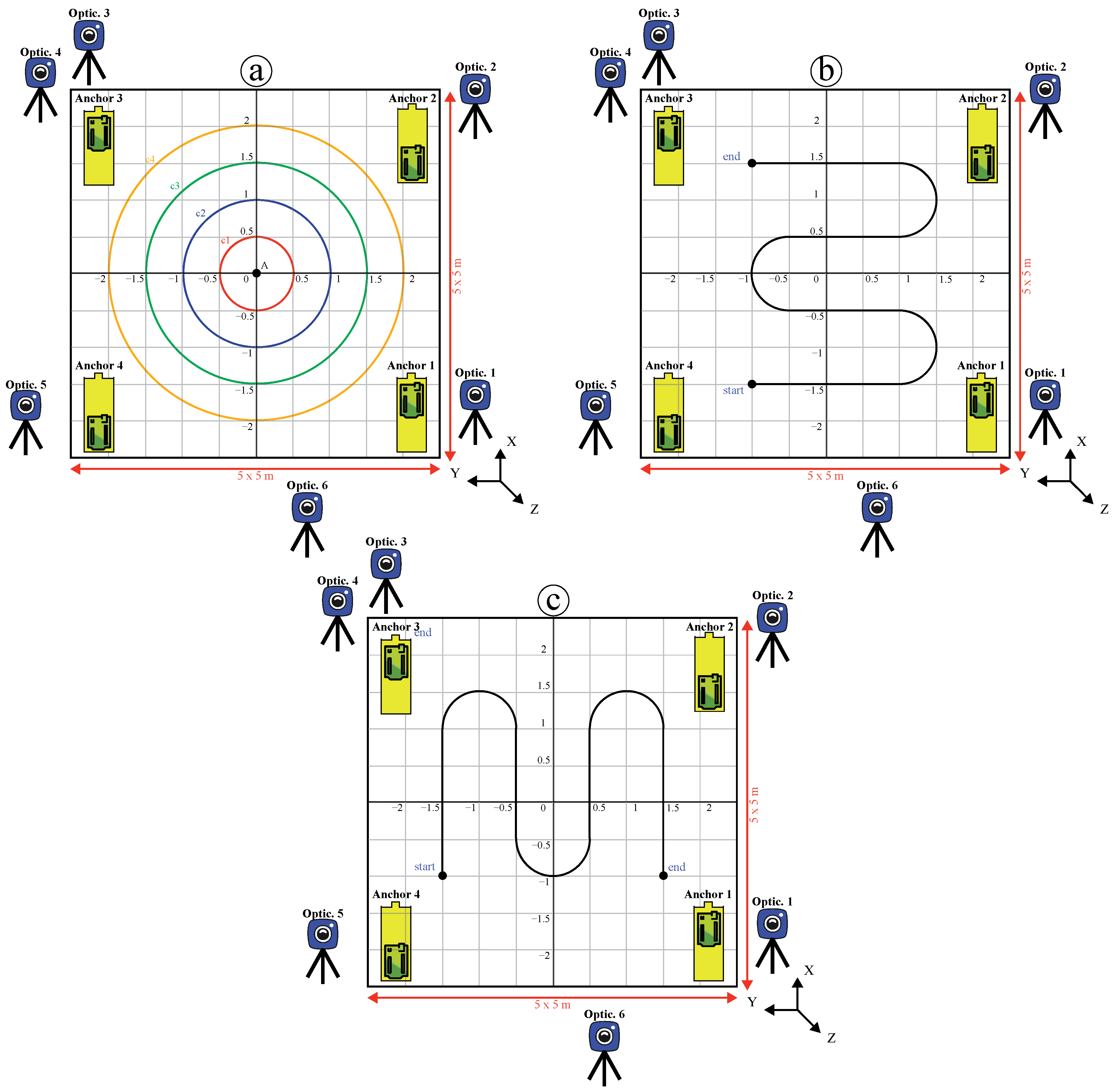 Sensors 22 05737 g004 550