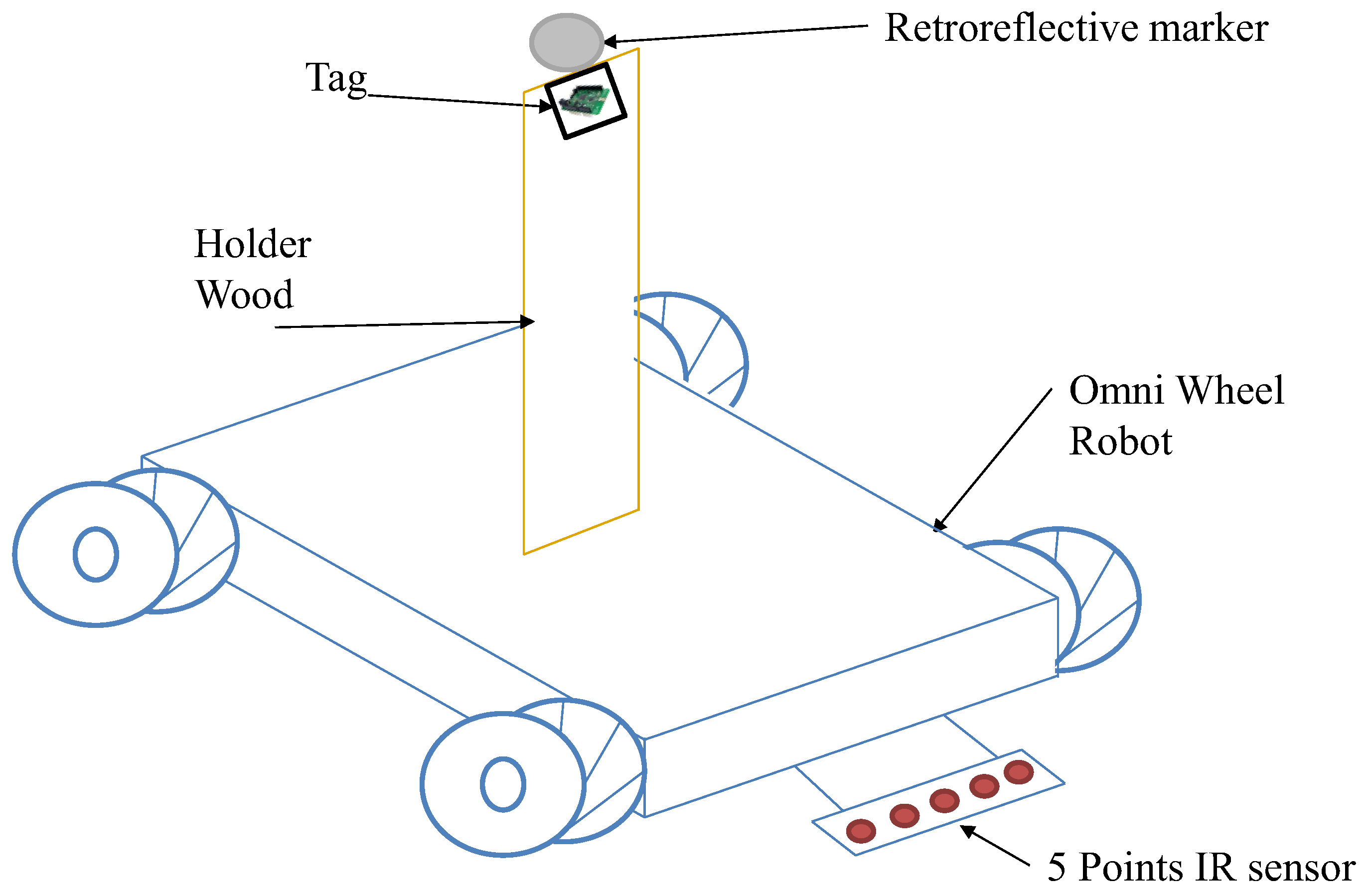 Sensors 22 05737 g005 550