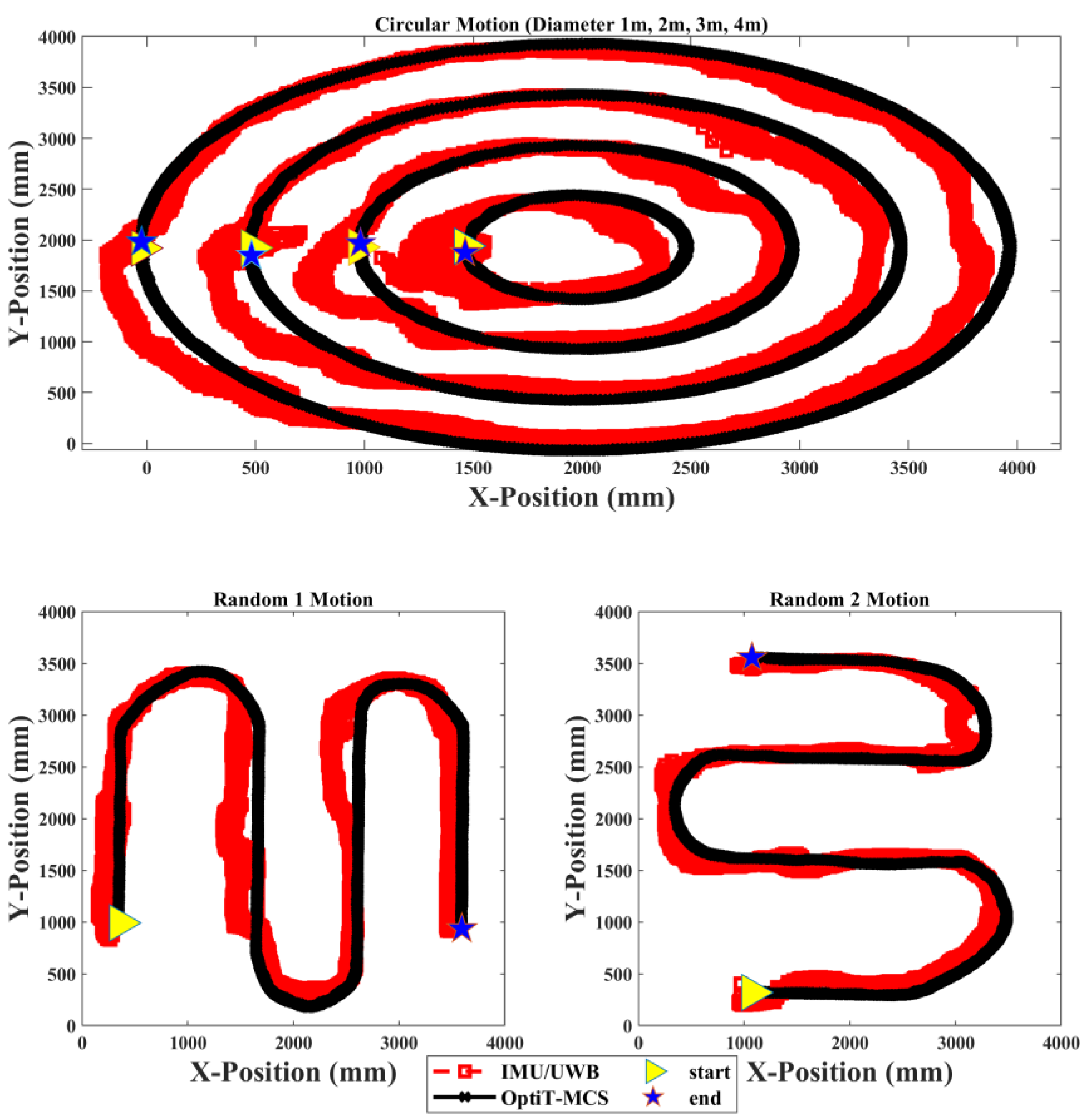 Sensors 22 05737 g007 550