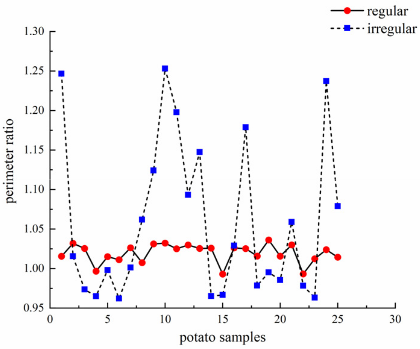 Sensors 22 05740 g008 550