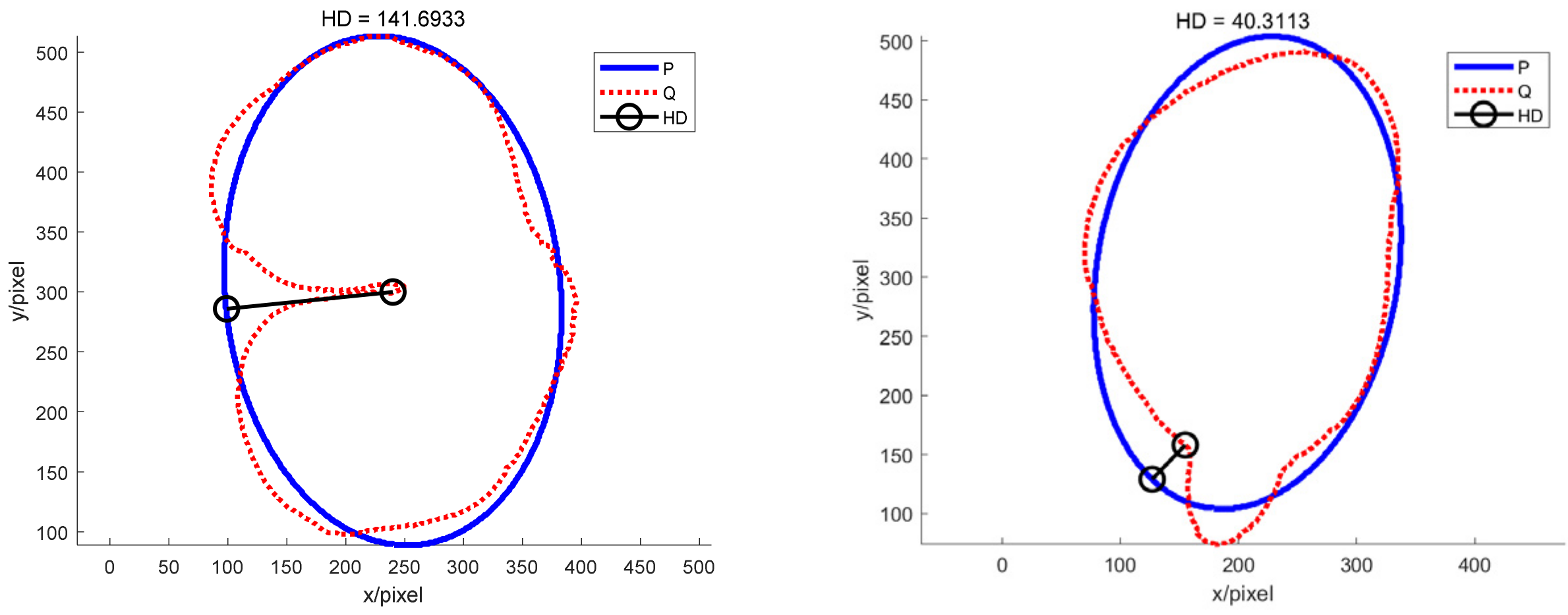 Sensors 22 05740 g010 550