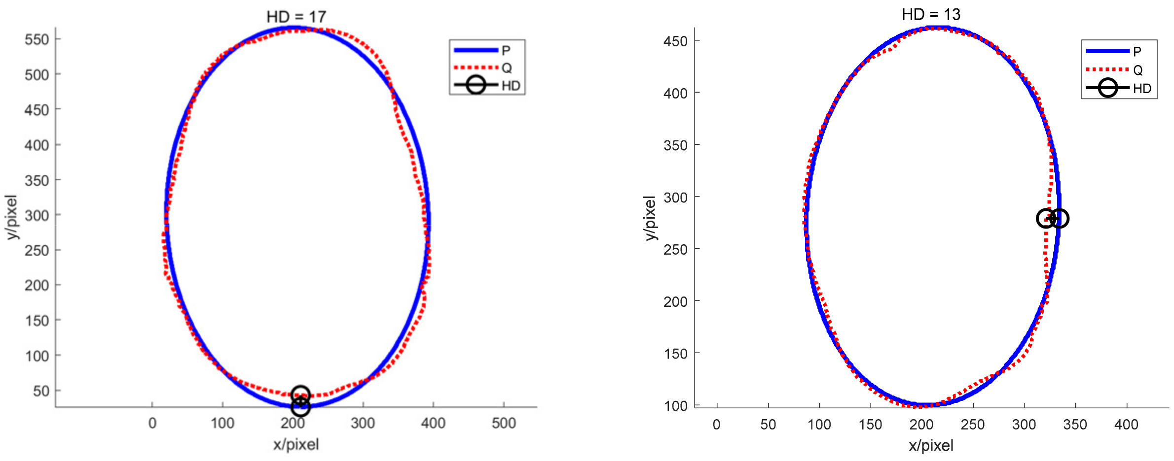 Sensors 22 05740 g011 550