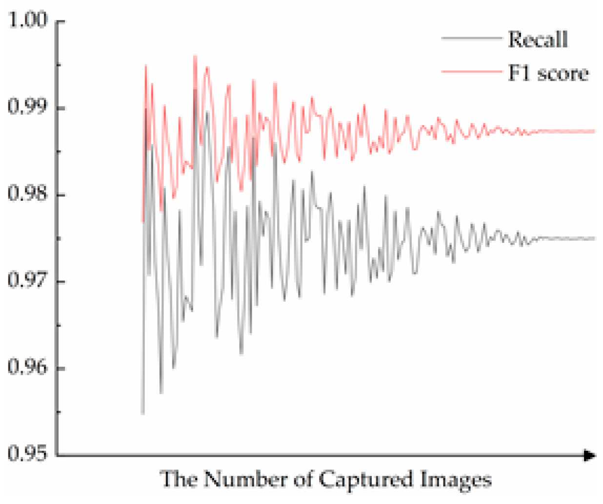 Sensors 22 05740 g016 550