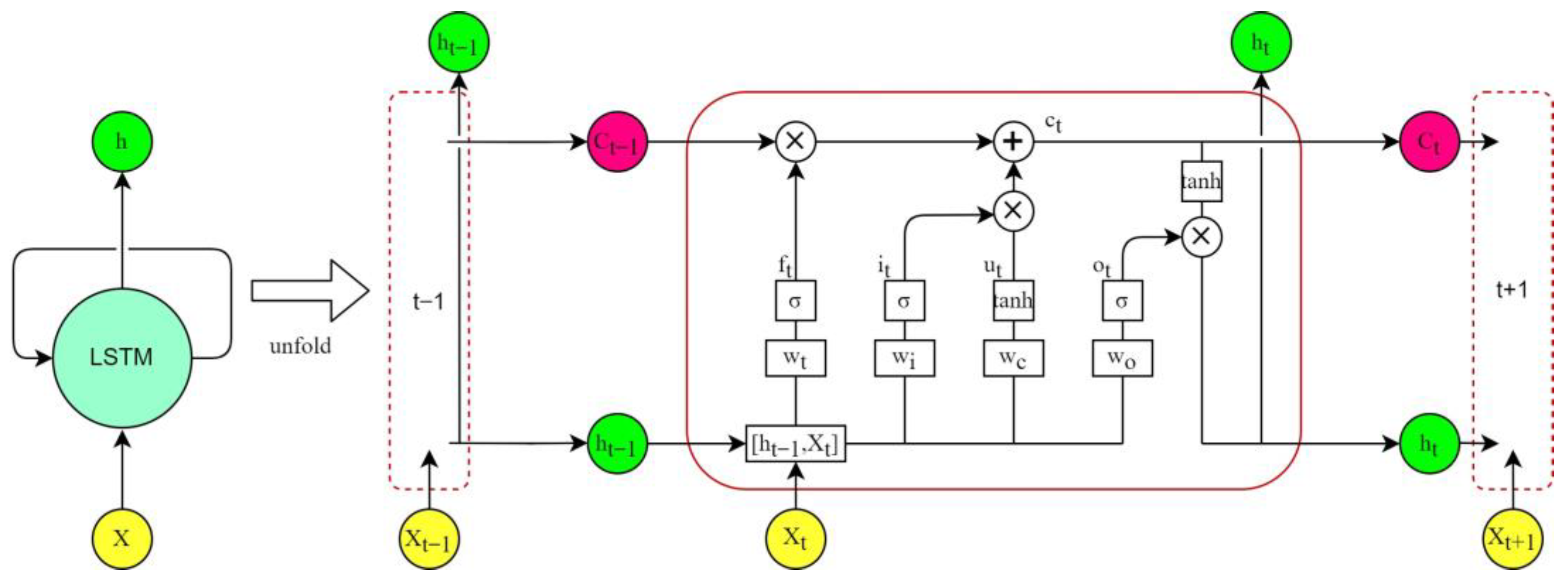 Sensors 22 05742 g004